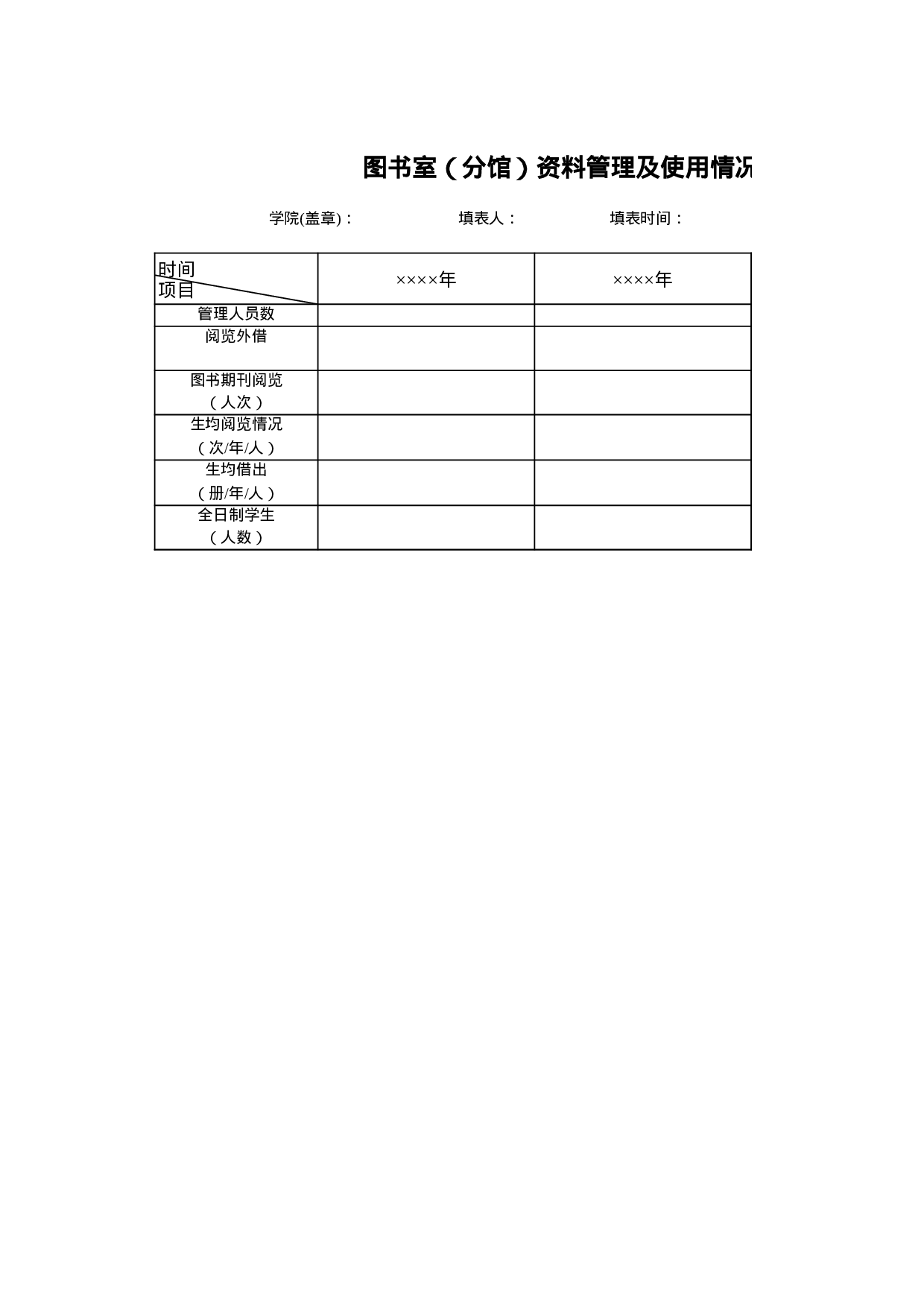 学院图书室（分馆）资料管理及使用情况.xls 第1页