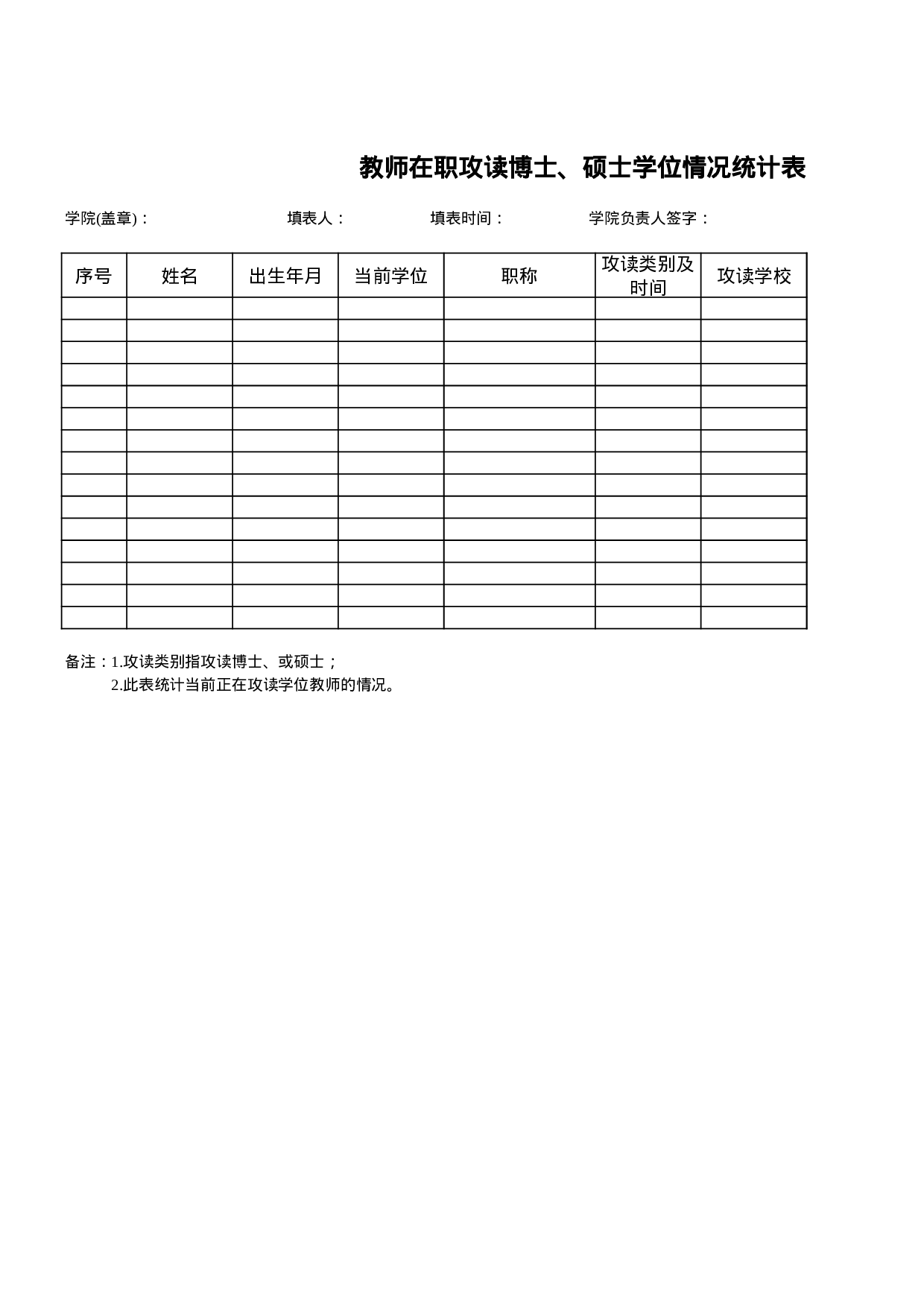 学院教师在职攻读硕士、博士情况统计表.xls 第1页