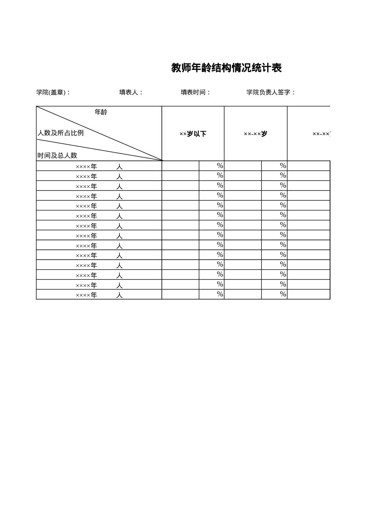 学院教师年龄结构情况统计表.xls 第1页