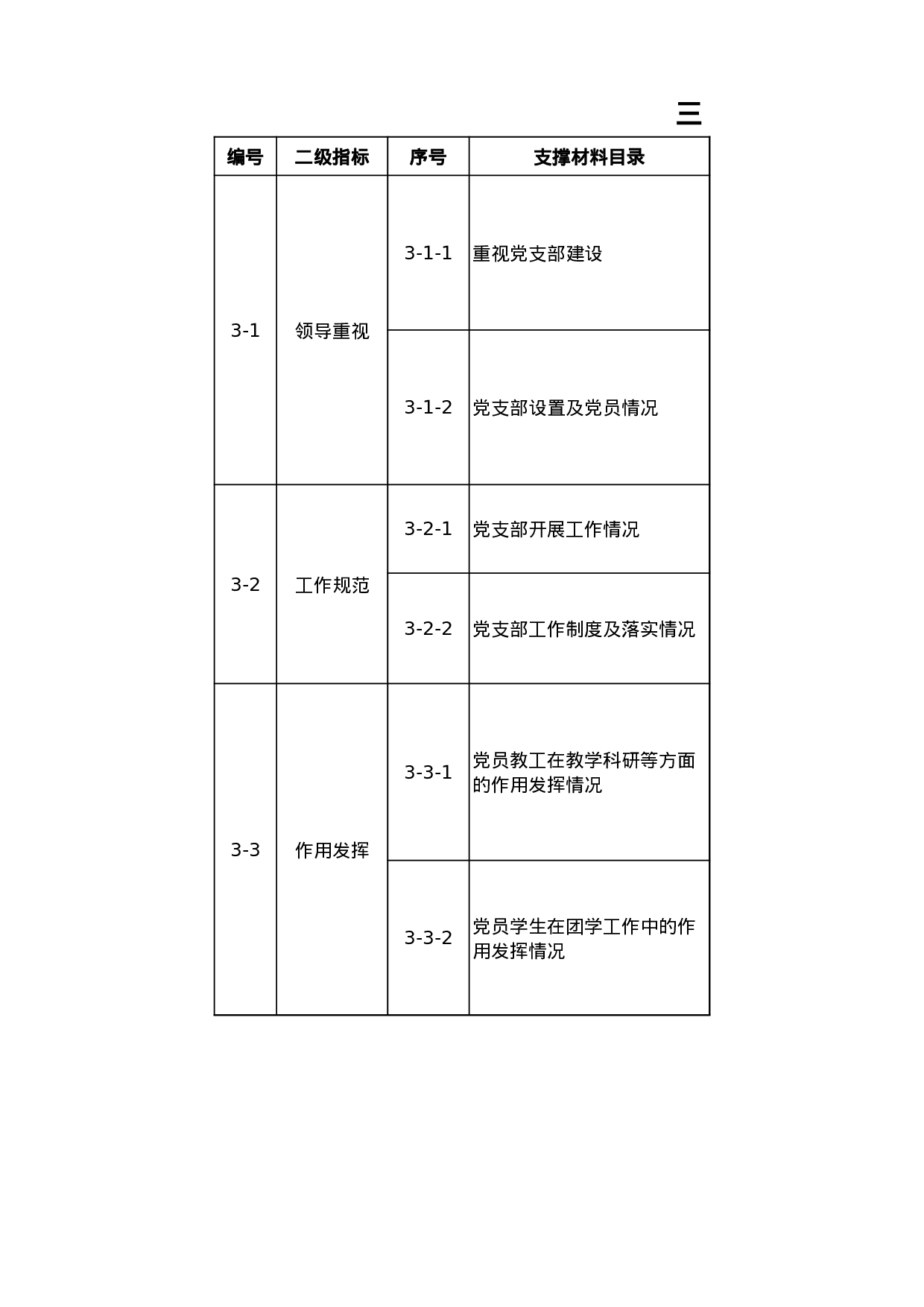 学院党建迎考材料目录.xls 第3页