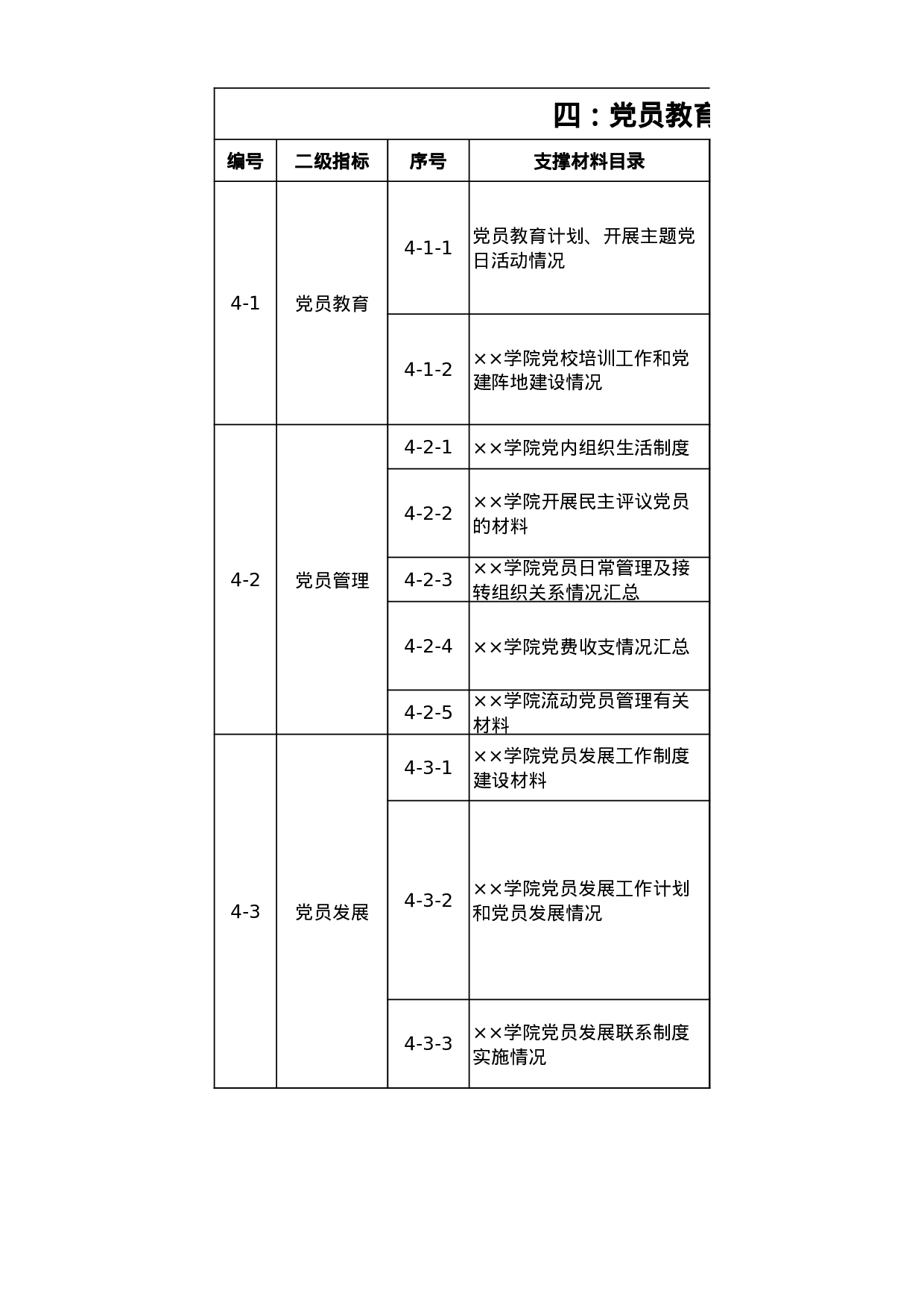 学院党建迎考材料目录.xls 第4页