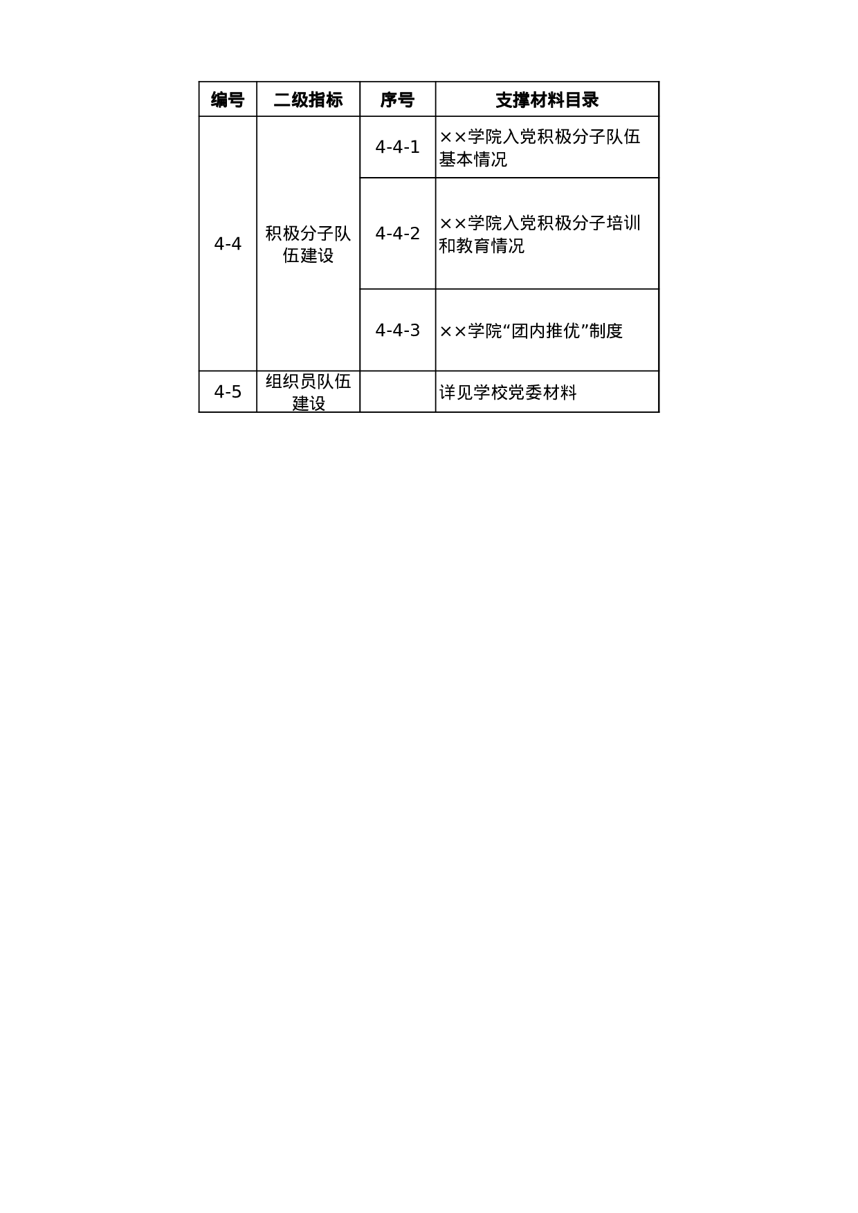 学院党建迎考材料目录.xls 第5页