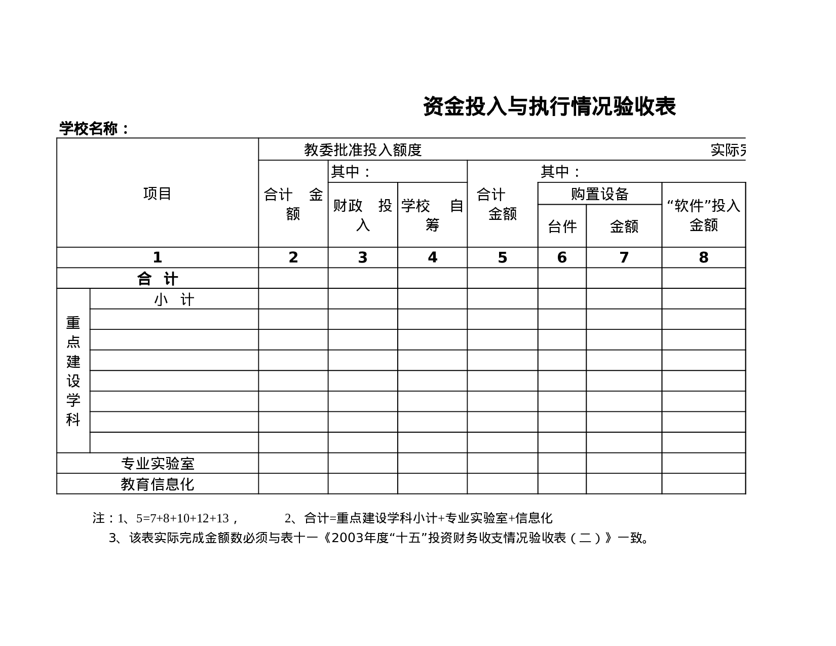 学校资金投入与执行情况验收表.xls 第1页