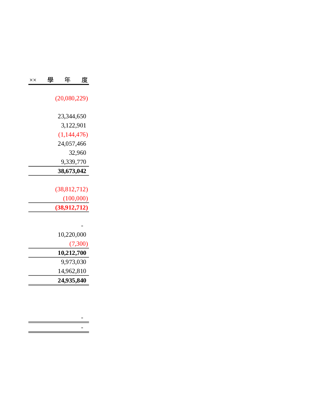学校现金流量表.xls 第2页
