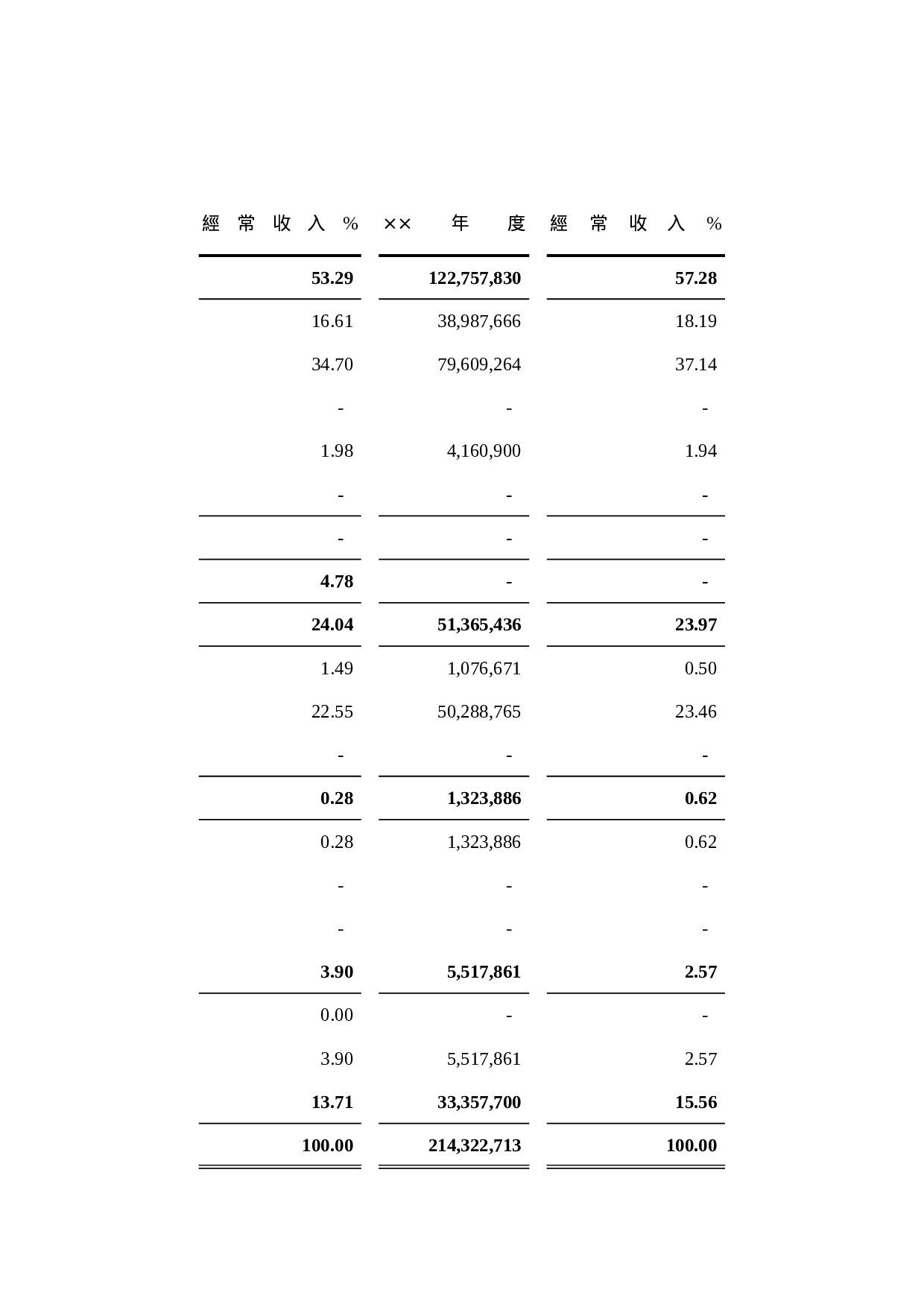 学校收入明细表.xls 第2页