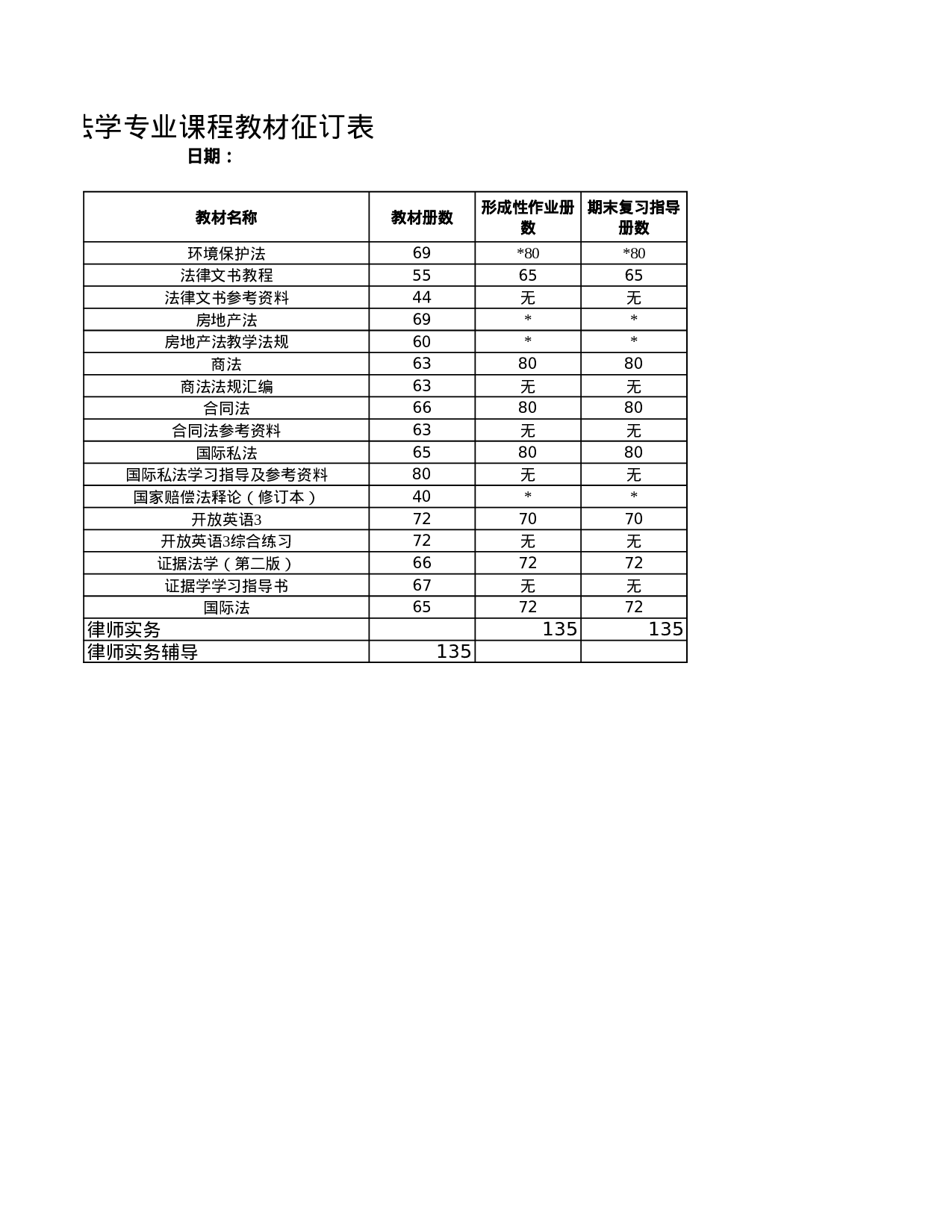 学校开放本科法学专业课程教材征订表.xls 第2页