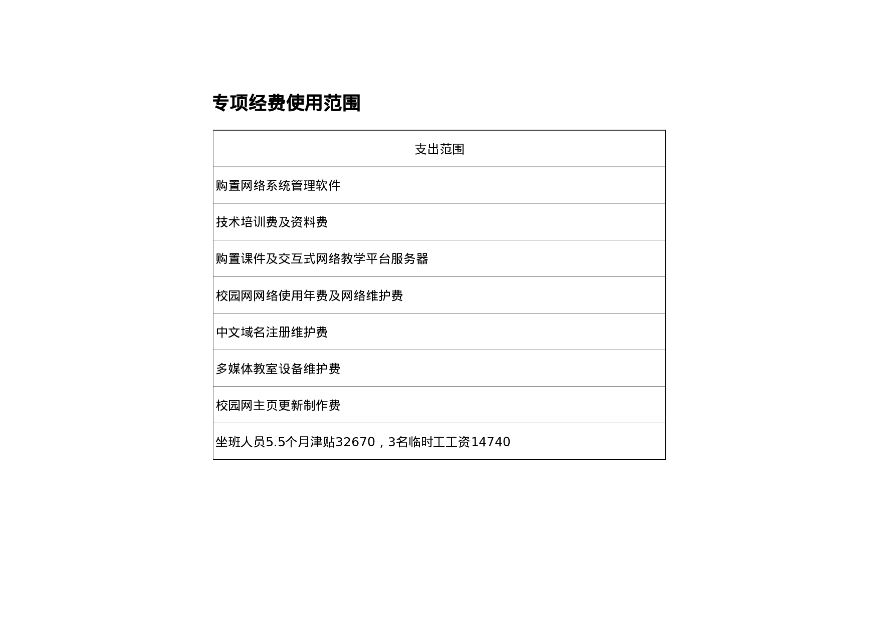 学校各部门专项经费使用范围.xls 第2页