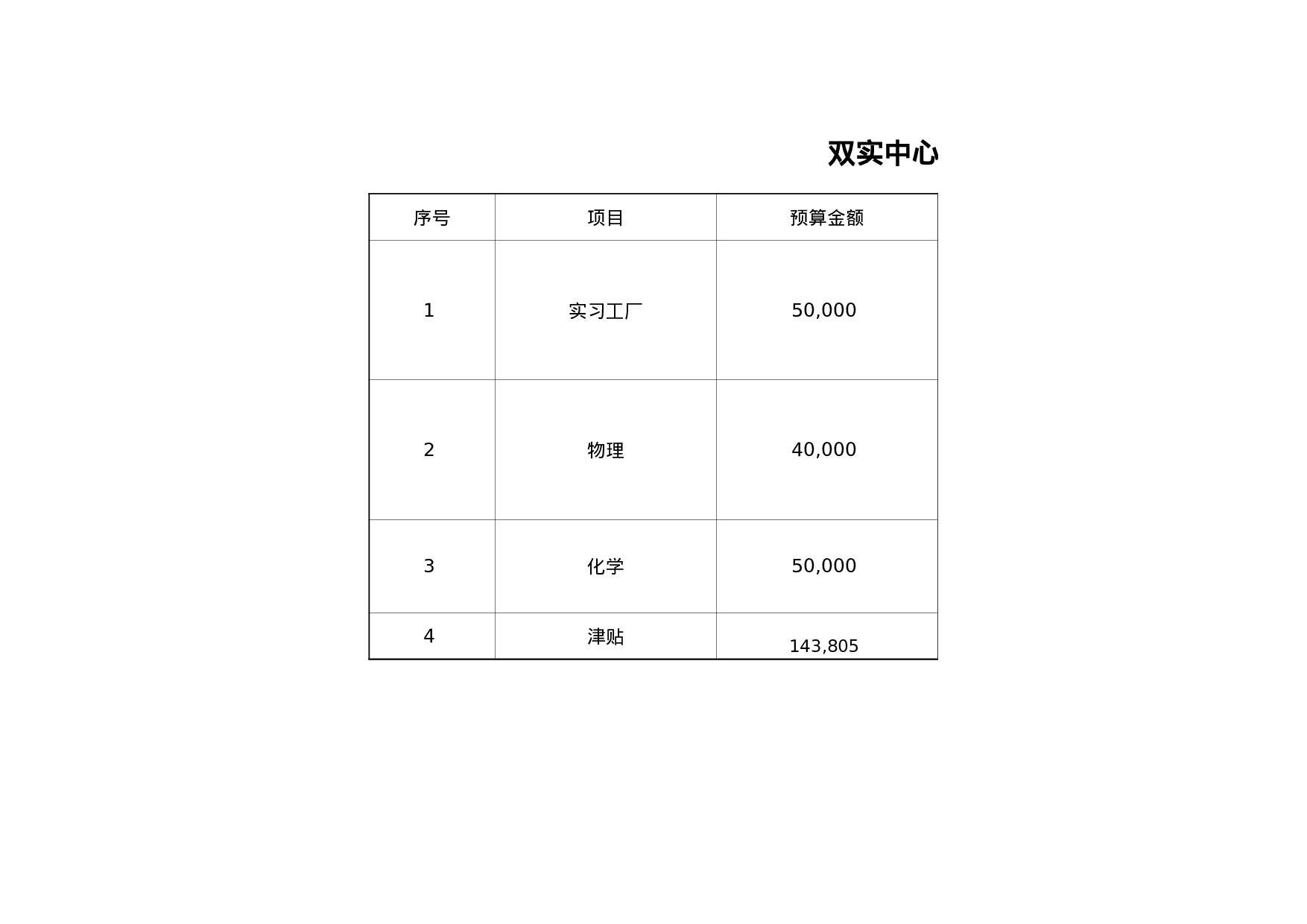 学校各部门专项经费使用范围.xls 第5页