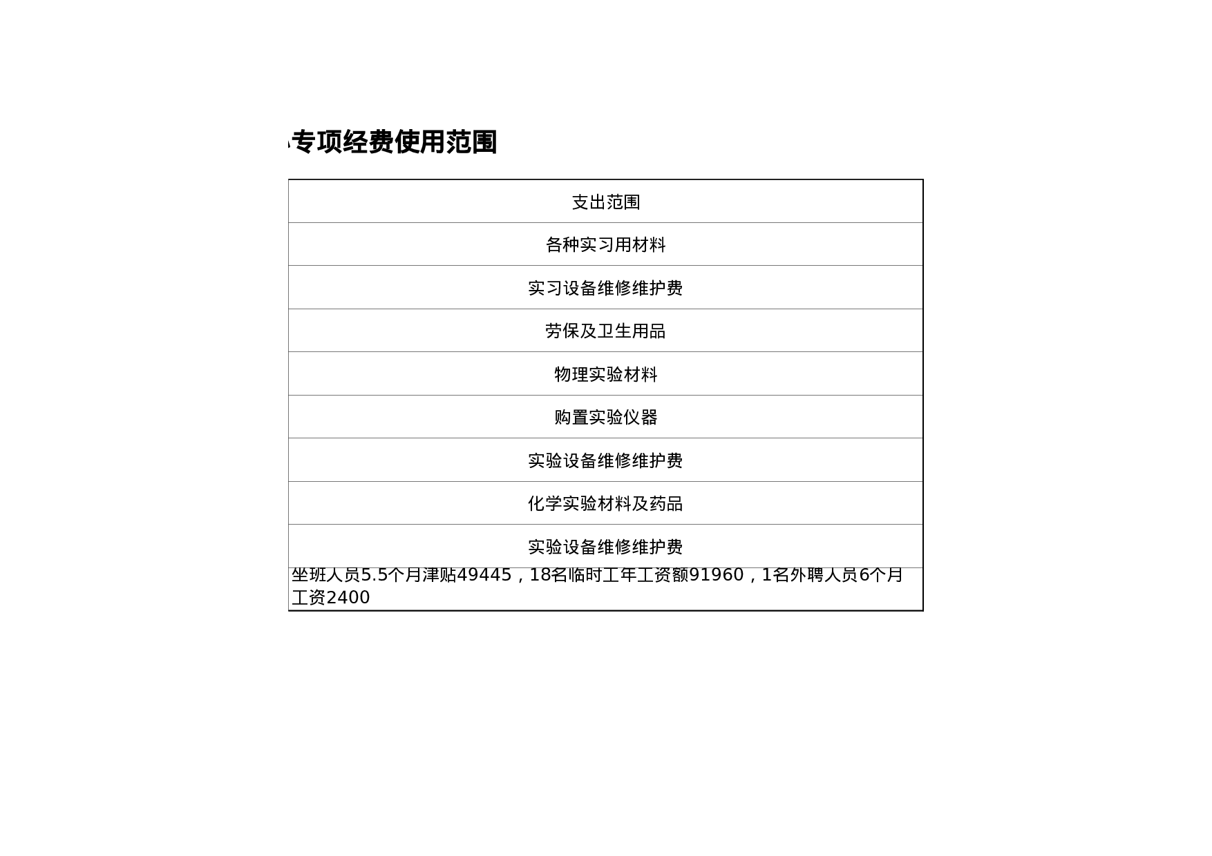 学校各部门专项经费使用范围.xls 第6页