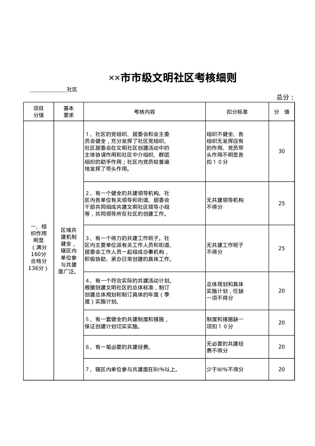 学生物理学习情况问卷表.xls 第1页