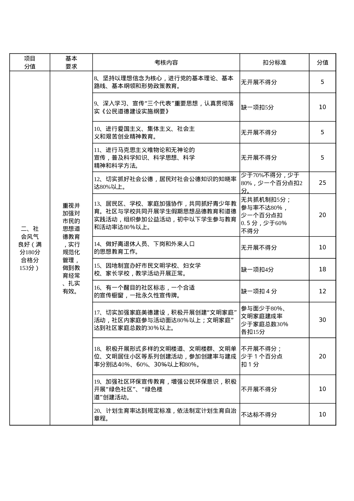 学生物理学习情况问卷表.xls 第3页