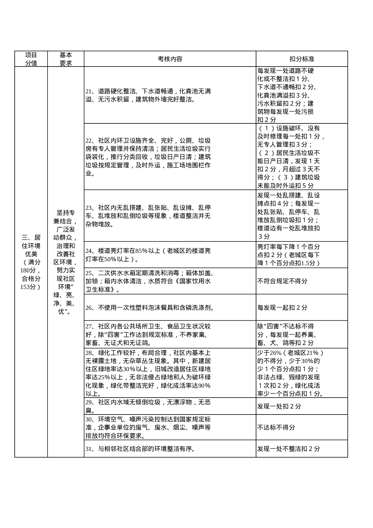 学生物理学习情况问卷表.xls 第5页