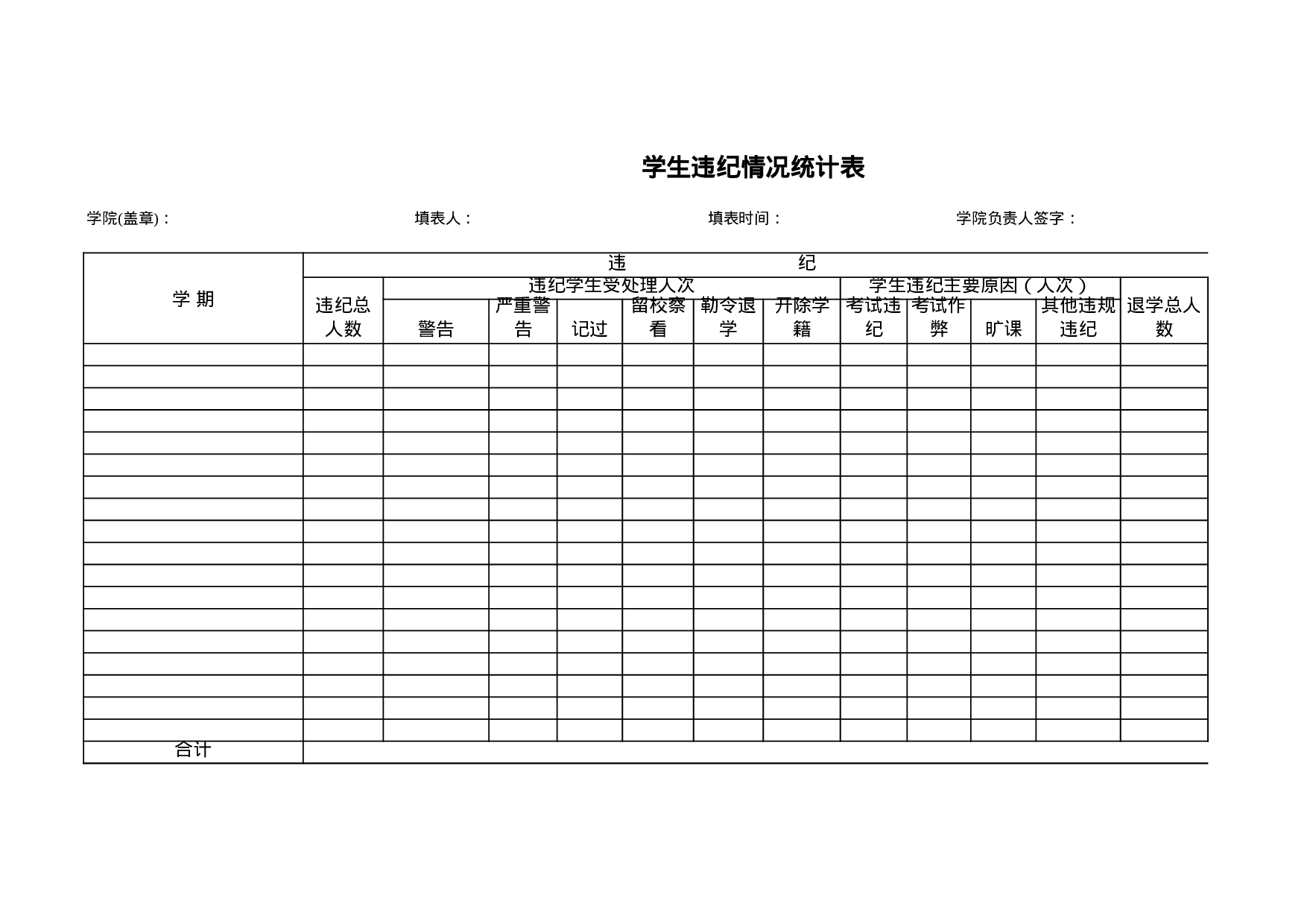 学生违纪情况统计表.xls 第1页