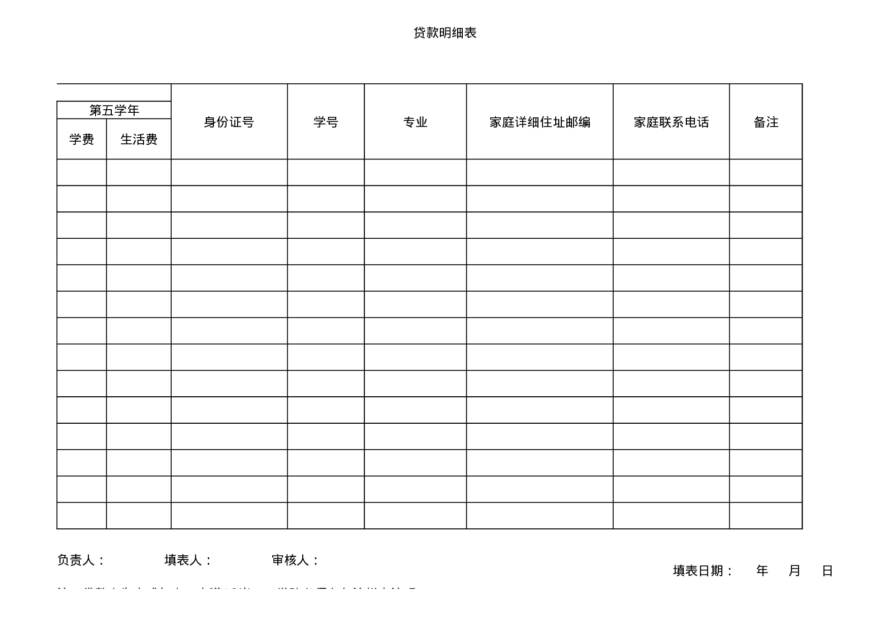 学生贷款统计表.xls 第3页