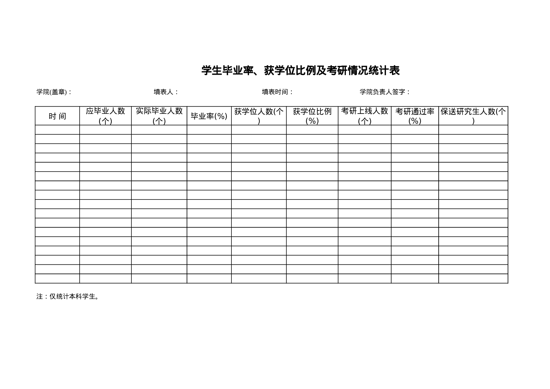 学生毕业率学位比例考研率.xls 第1页