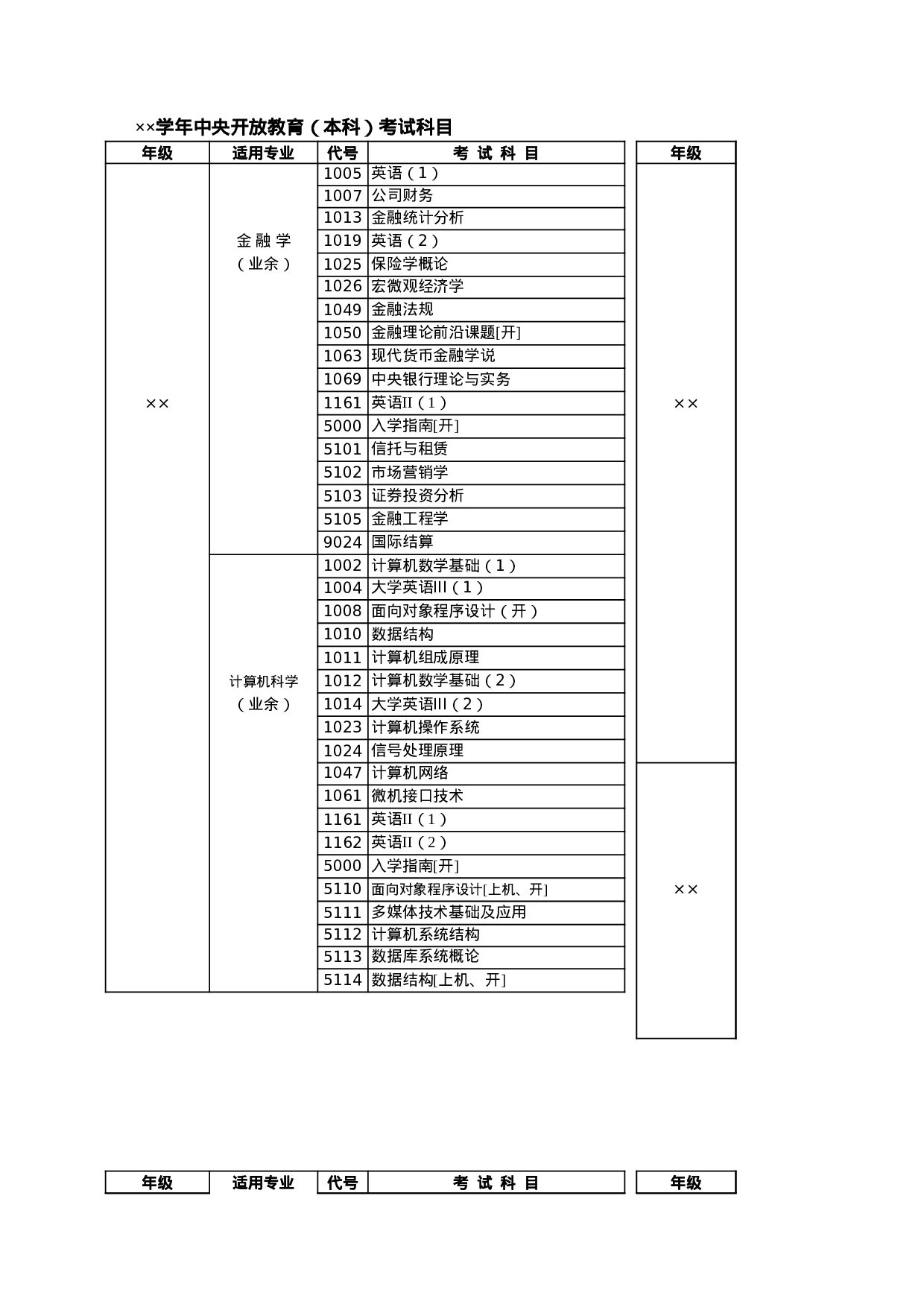 学年开放教育（本科）考试科目.xls 第1页