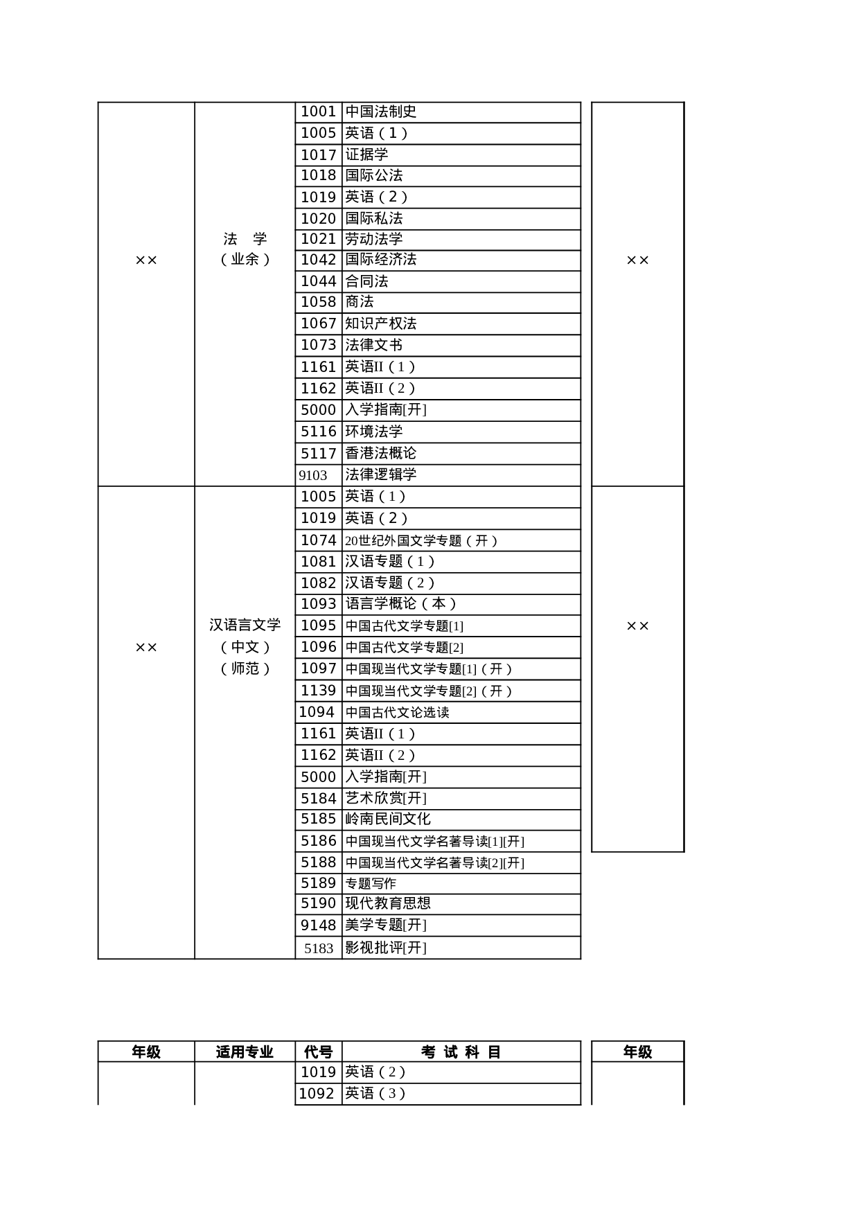 学年开放教育（本科）考试科目.xls 第2页