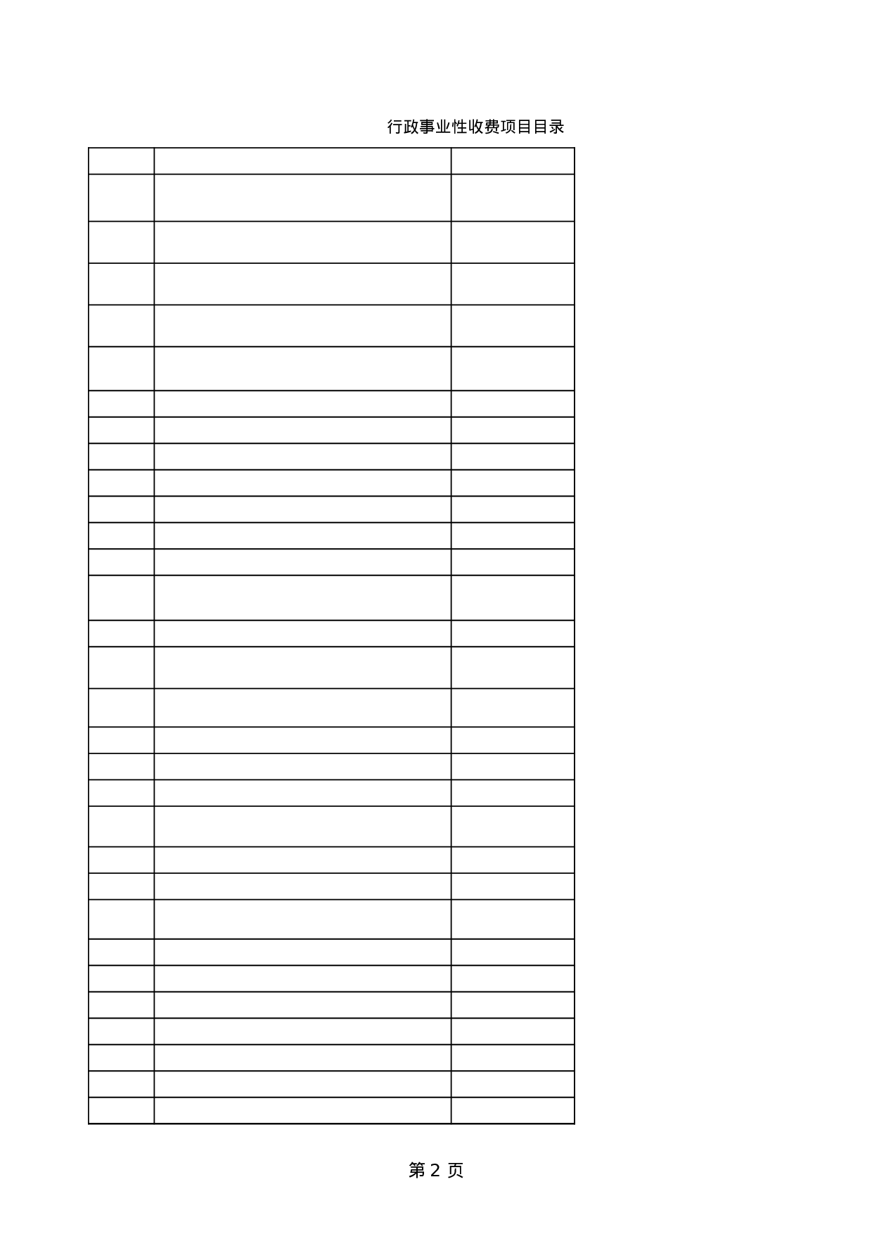 行政事业性收费项目目录.xls 第2页