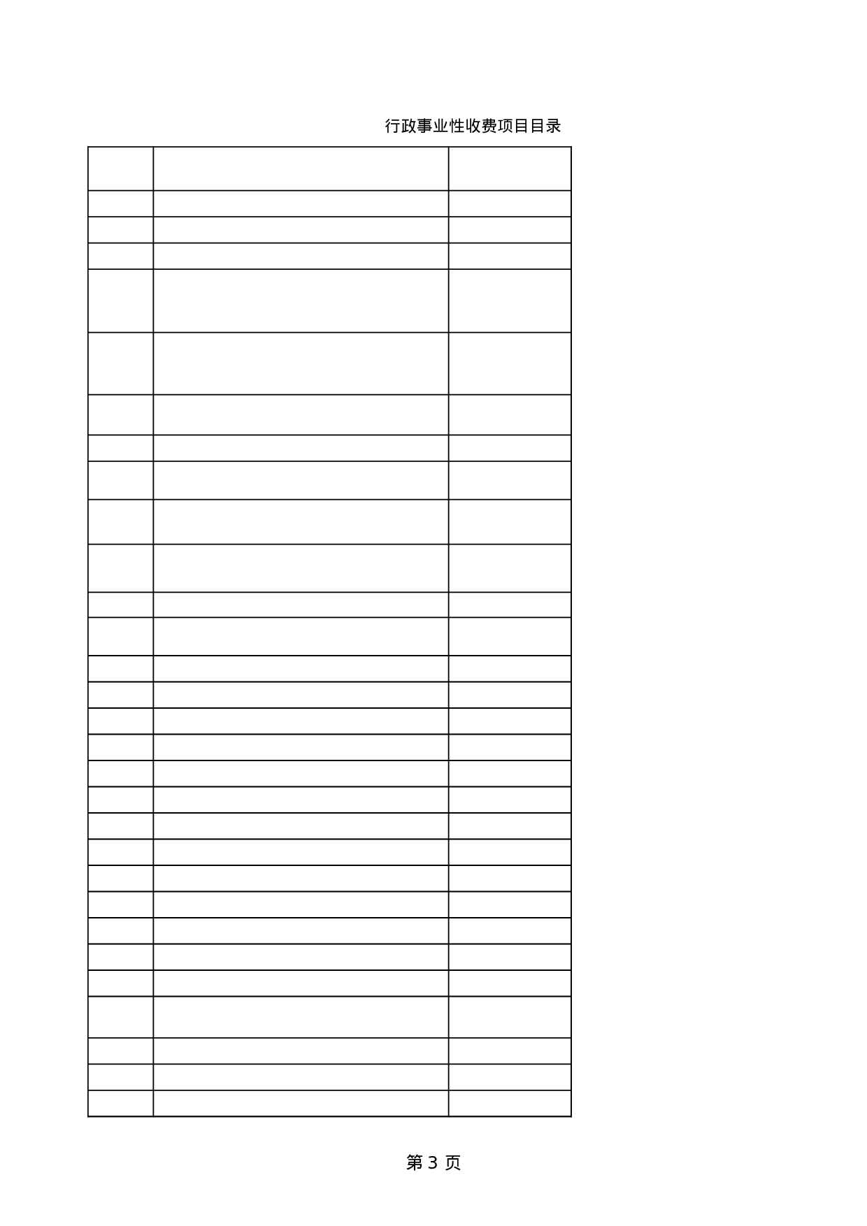 行政事业性收费项目目录.xls 第3页