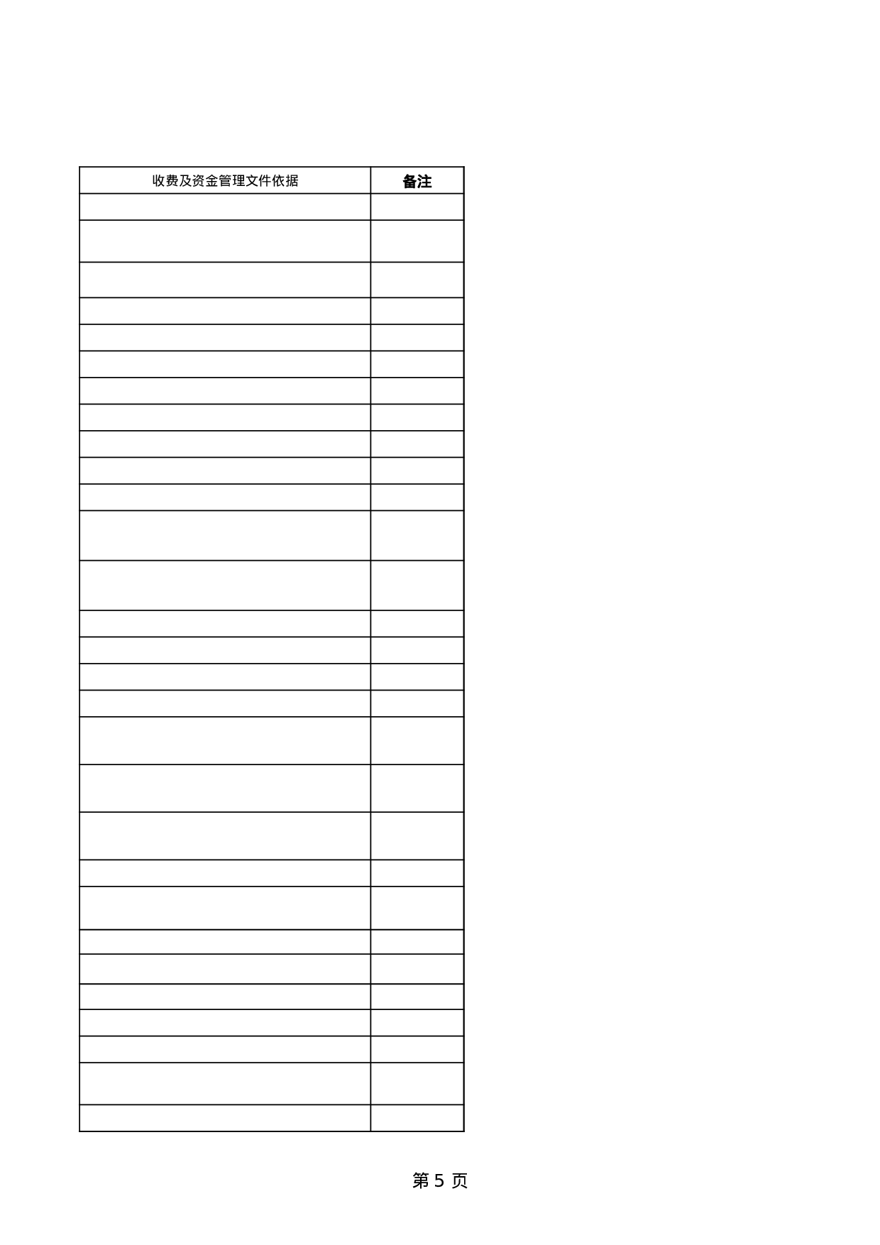 行政事业性收费项目目录.xls 第5页