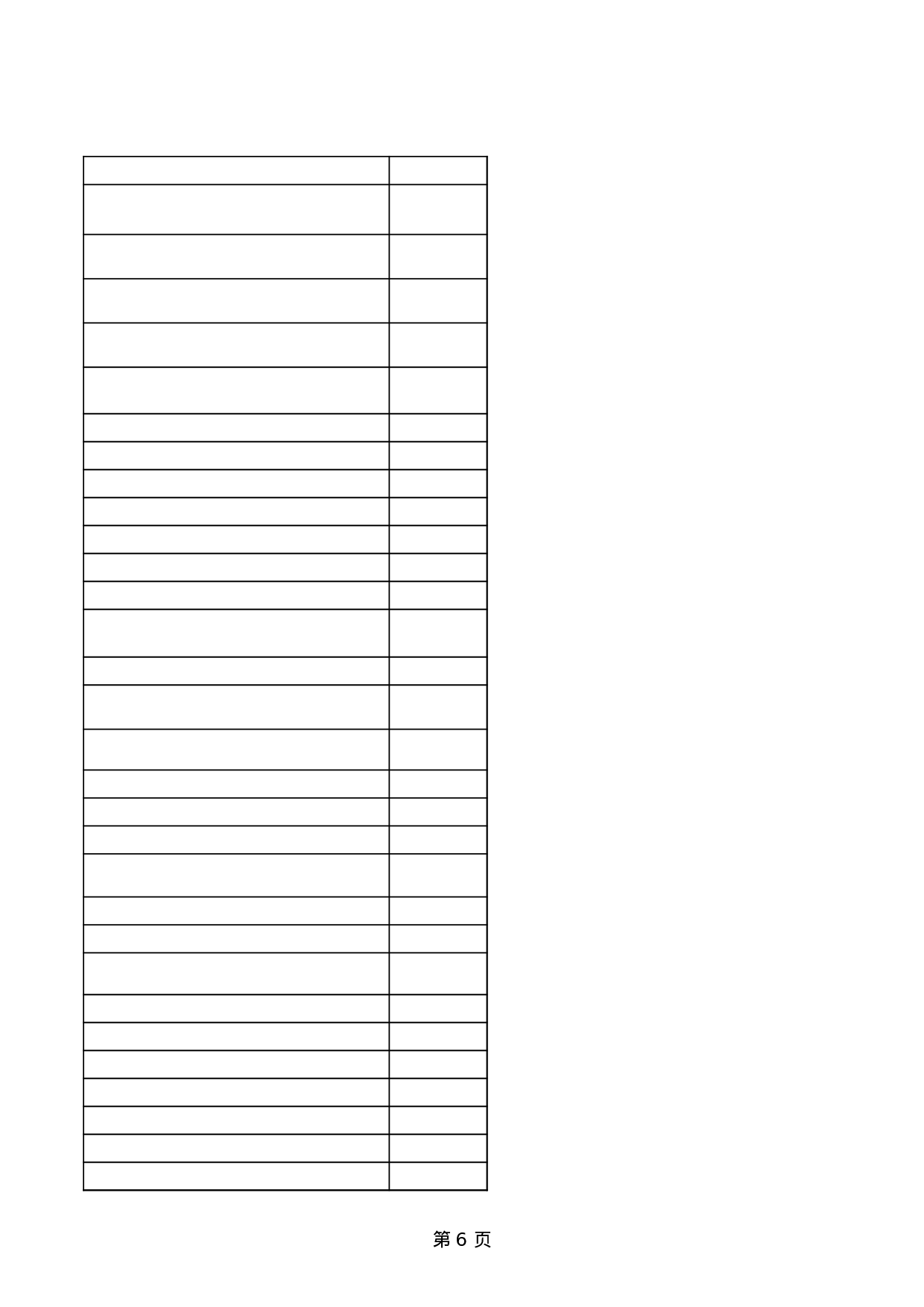 行政事业性收费项目目录.xls 第6页