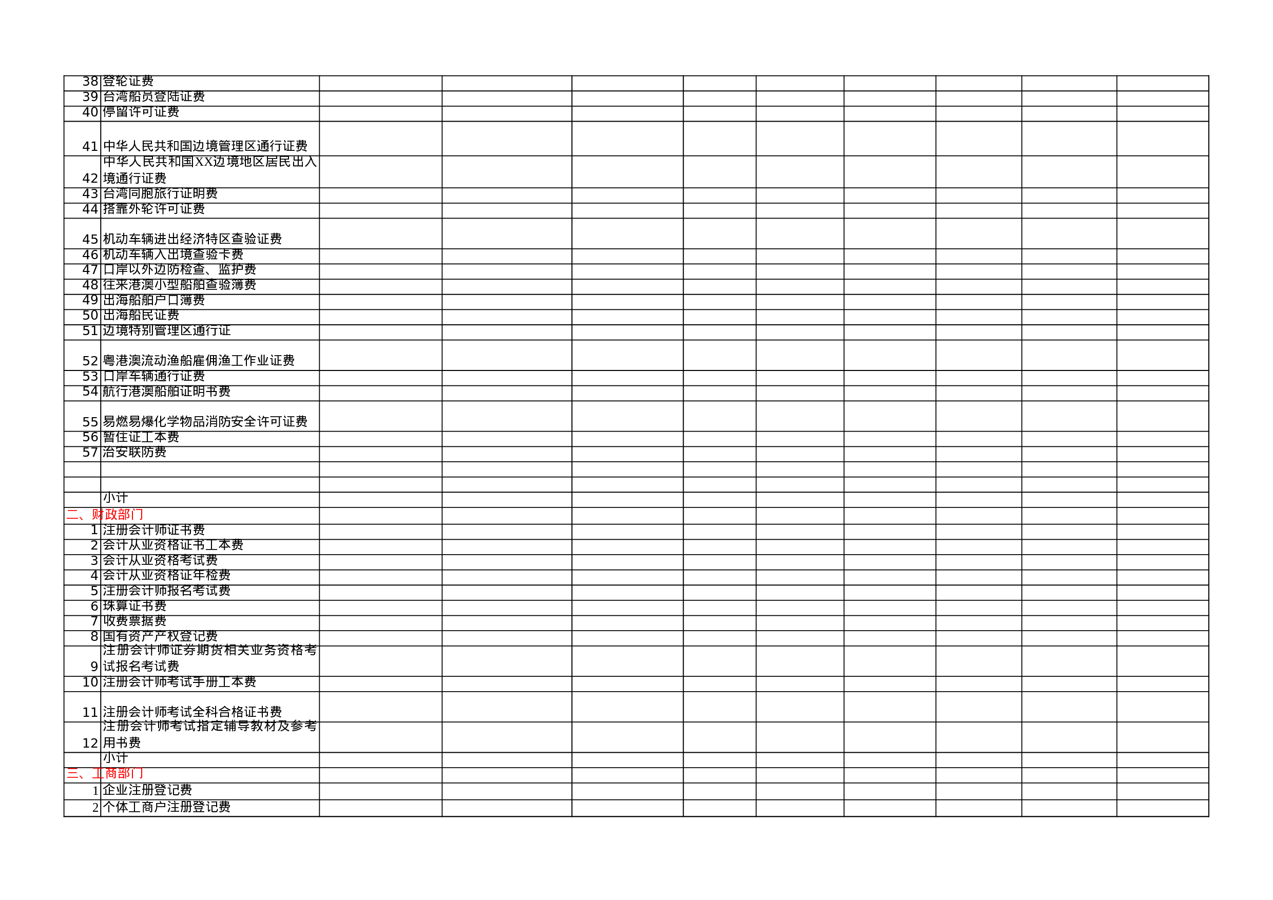 行政事业性收费年审情况表.xls 第2页