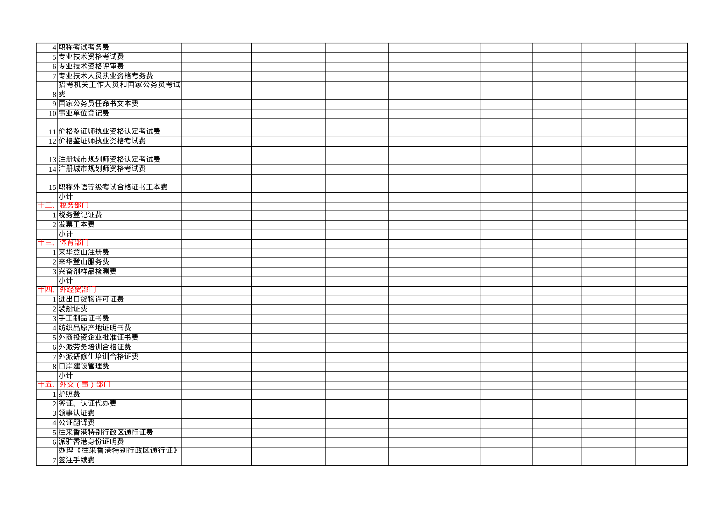 行政事业性收费年审情况表.xls 第5页