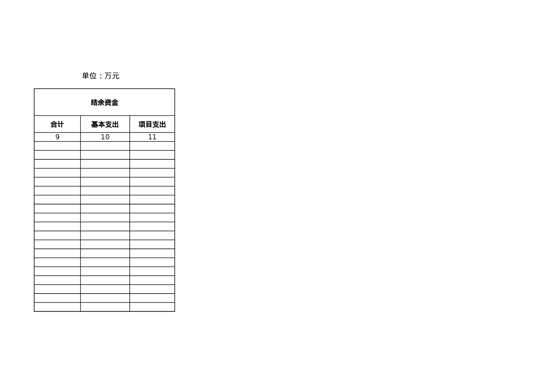 行政事业类财政拨款收支表.xls 第2页