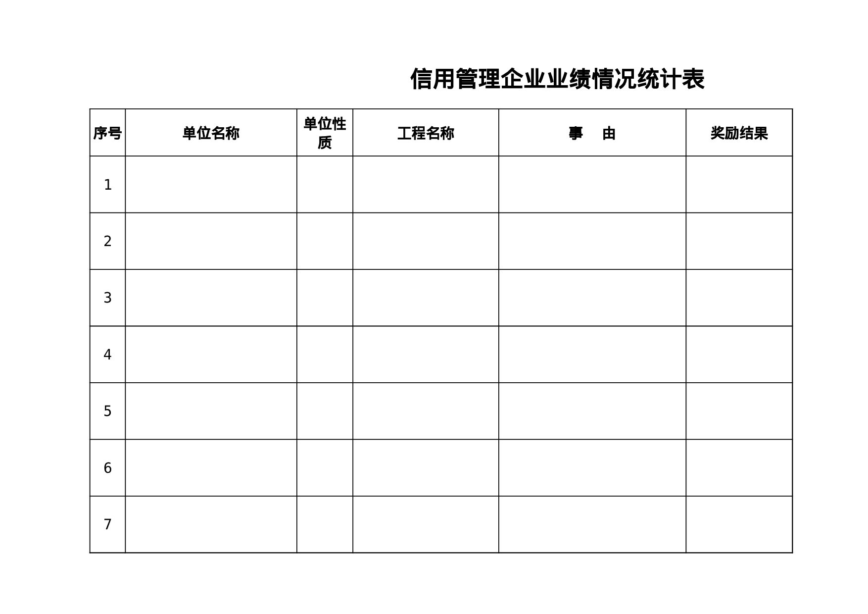 信用管理企业业绩情况统计表.xls 第1页