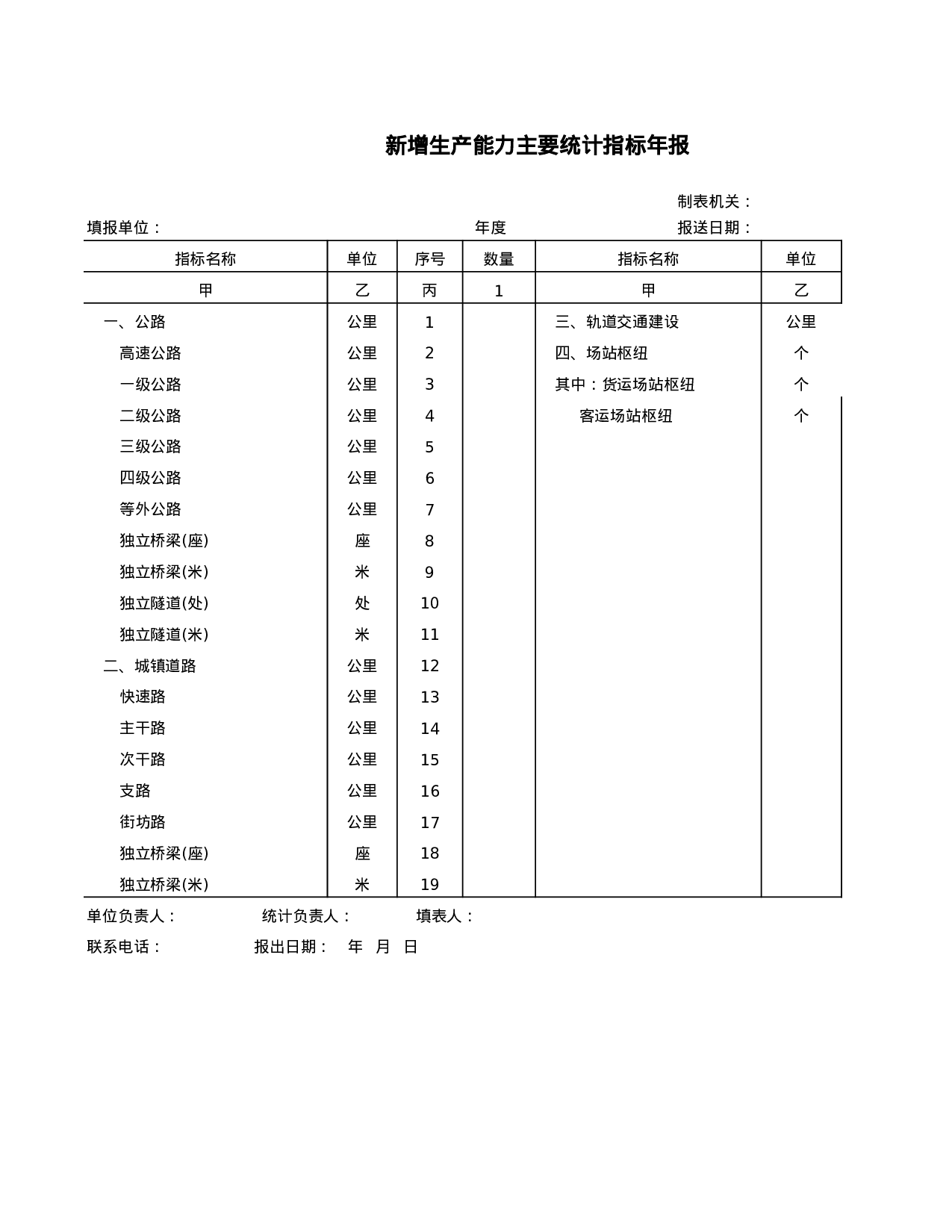 新增生产能力主要统计指标年报.xls 第1页