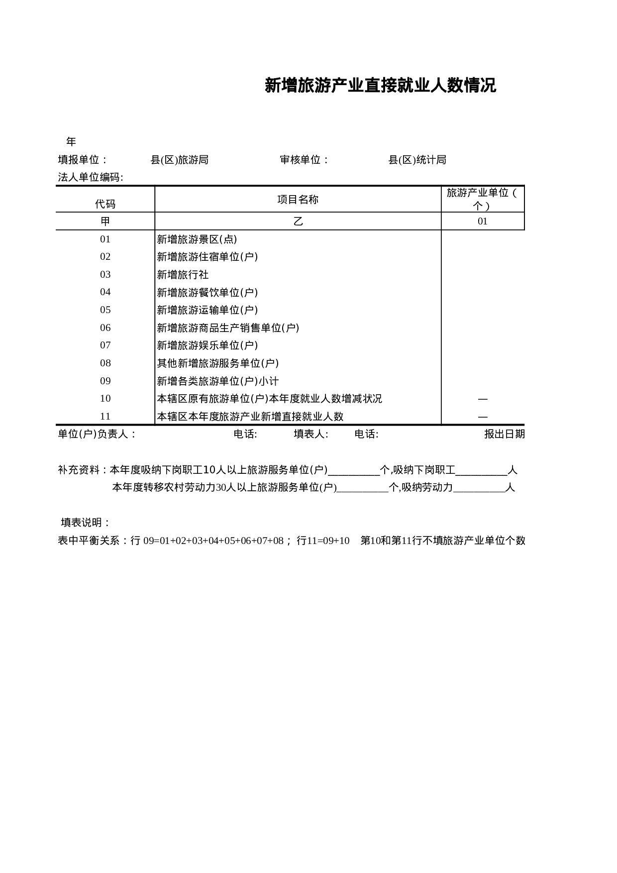 新增旅游产业直接就业人数情况.xls 第1页