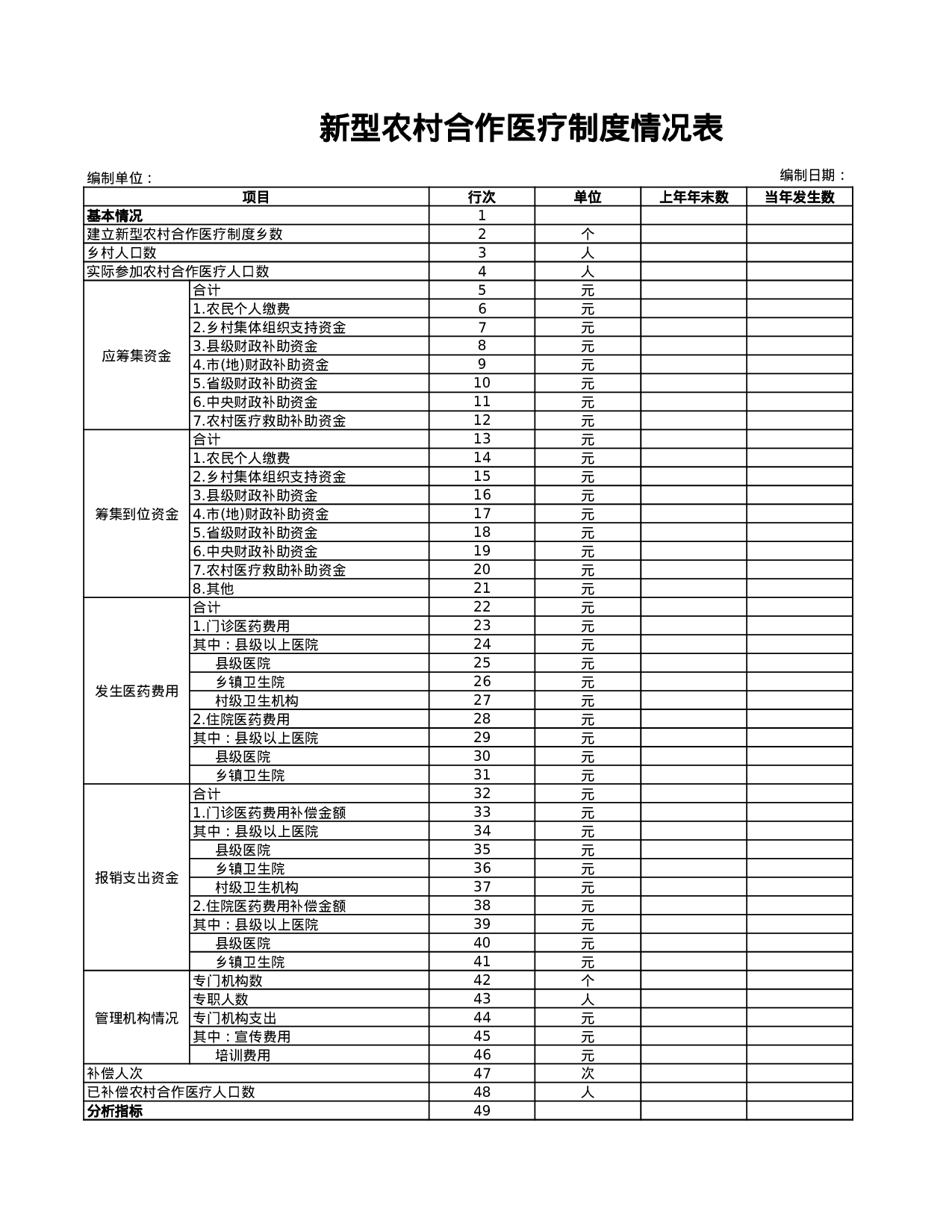 新型农村合作医疗制度情况表.xls 第1页