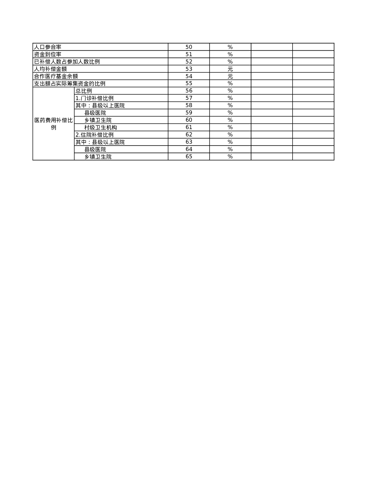 新型农村合作医疗制度情况表.xls 第2页