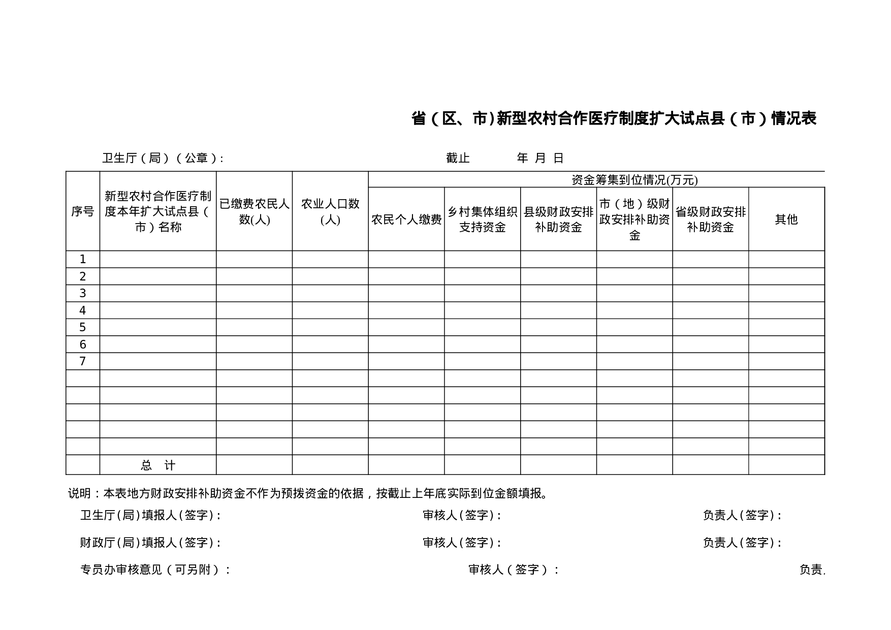 新型农村合作医疗制度扩大试点情况表.xls 第1页