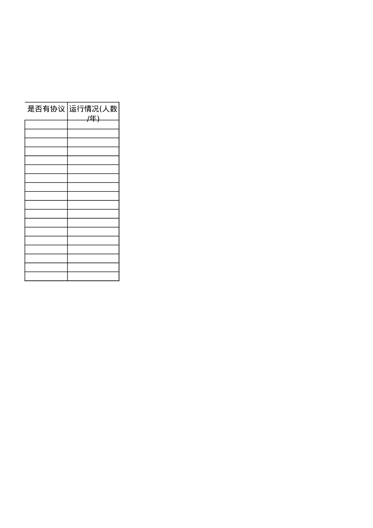 校外实习基地情况一览表.xls 第2页