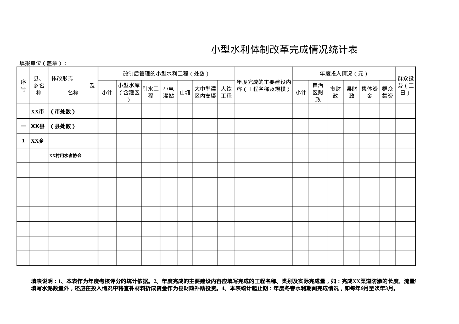 小型水利体制改革完成情况统计表.xls 第1页