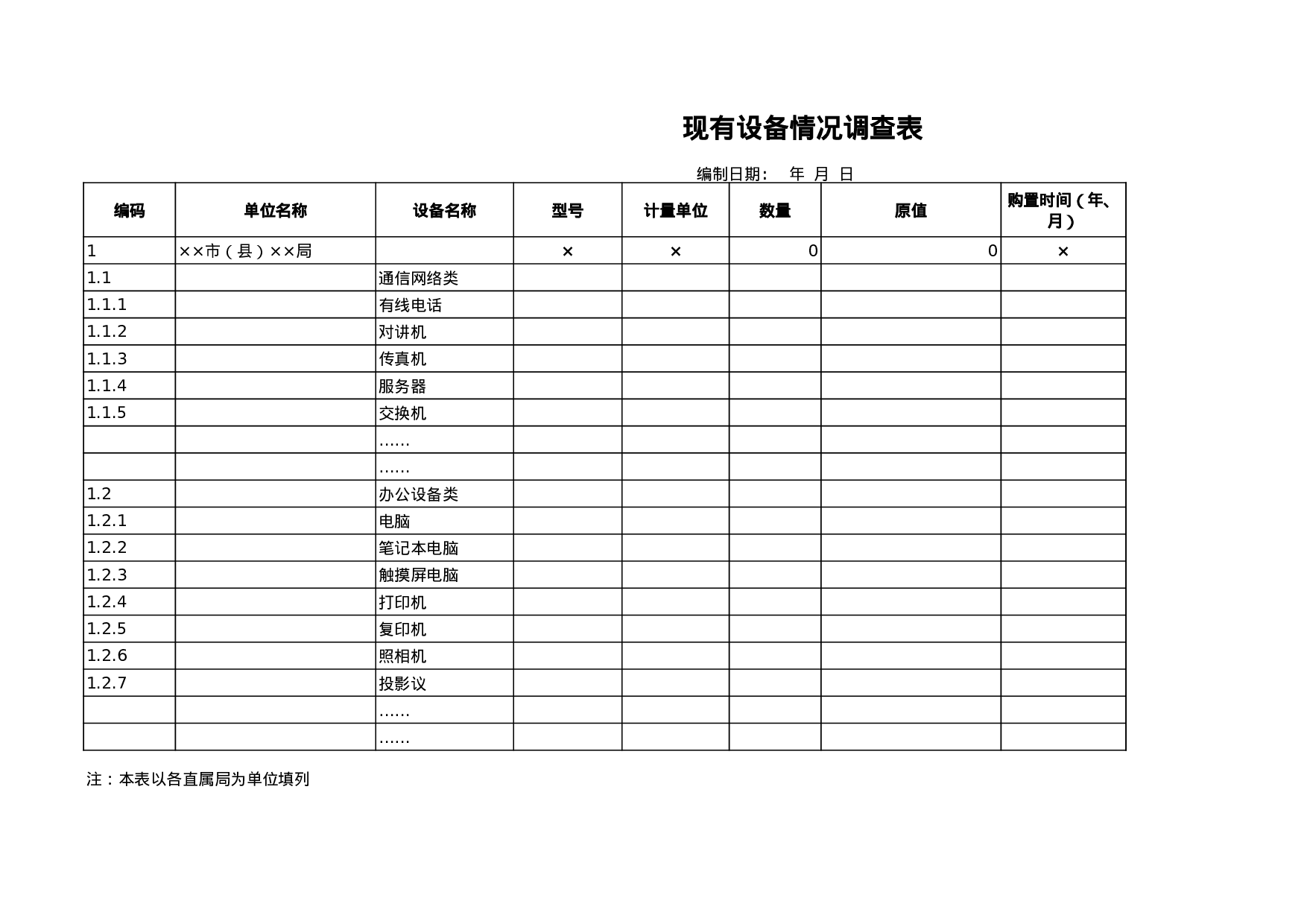 现有设备情况调查表.xls 第1页