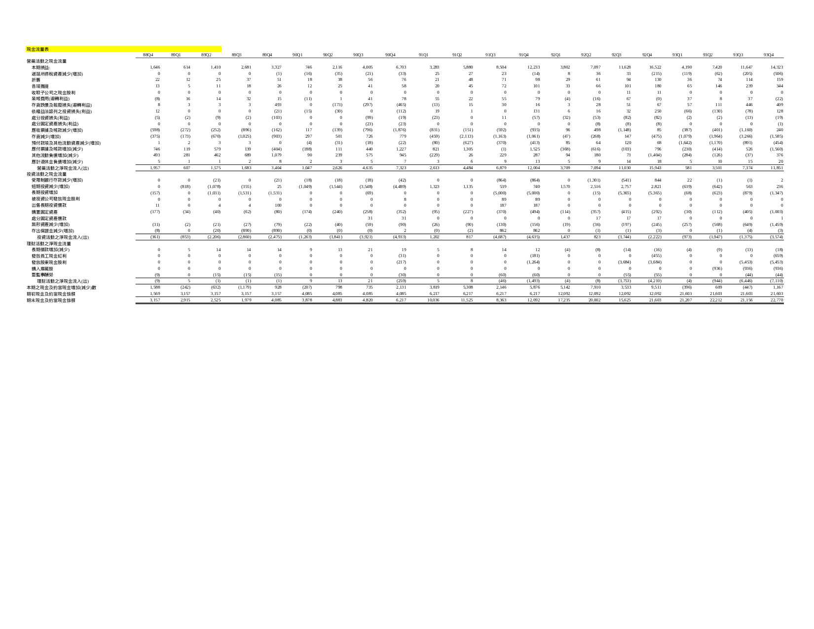 现金流量表2.xls 第1页