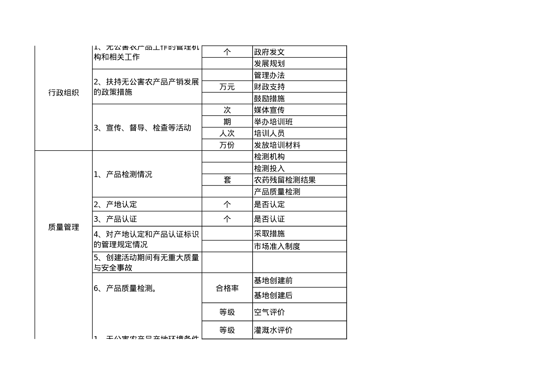 无公害农产品基地创建县基本情况表.xls 第2页