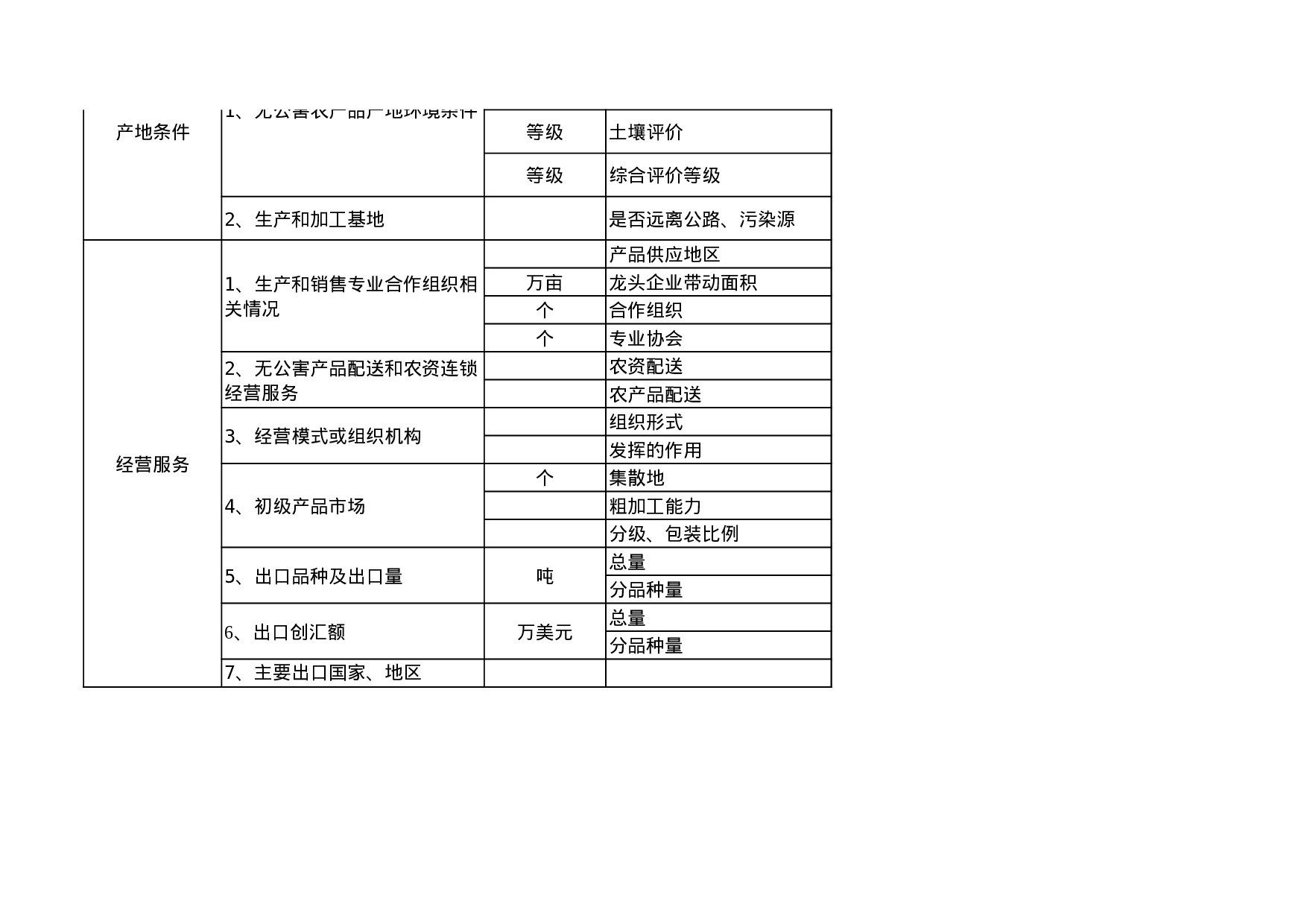 无公害农产品基地创建县基本情况表.xls 第3页