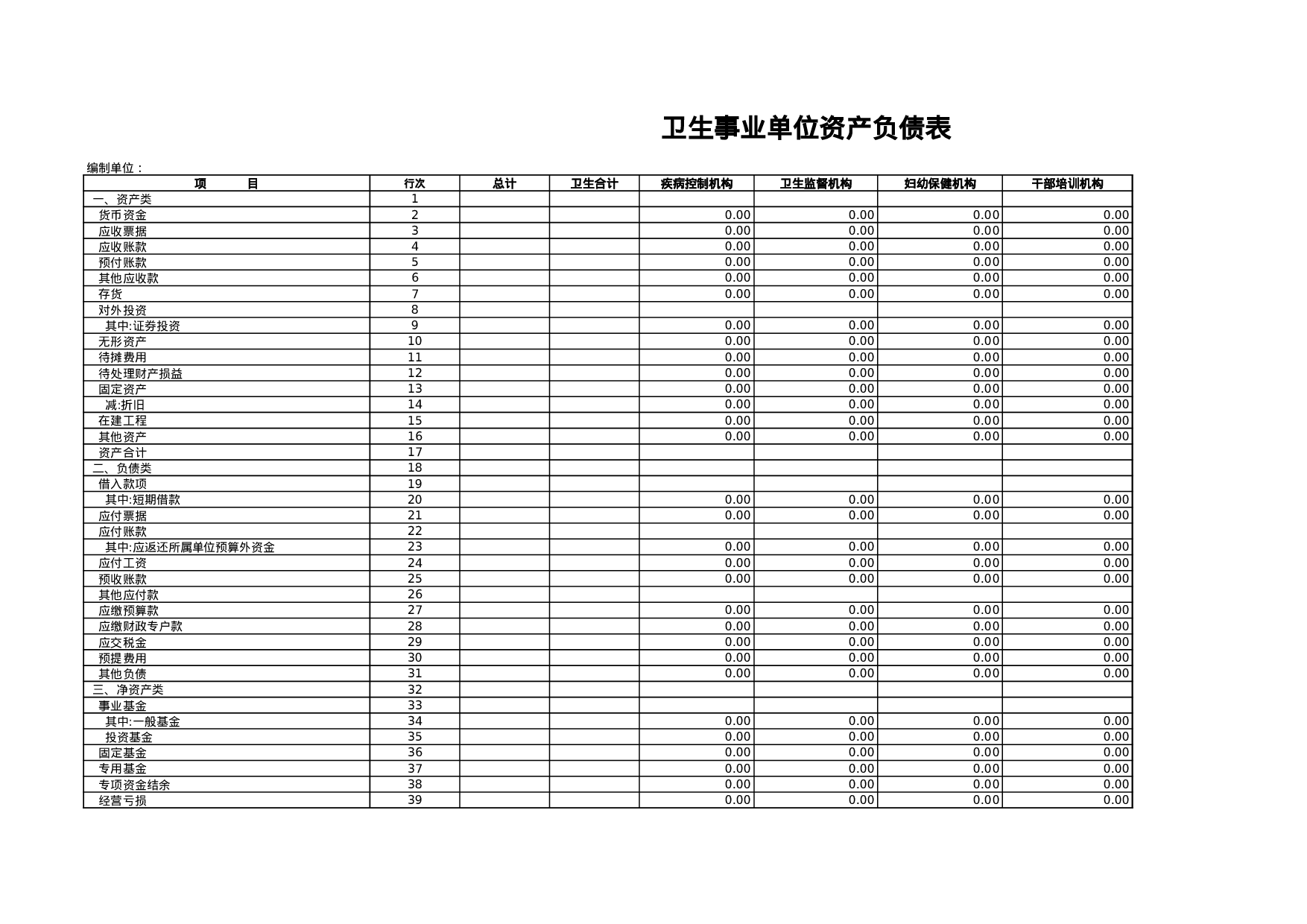 卫生事业单位资产负债表.xls 第1页