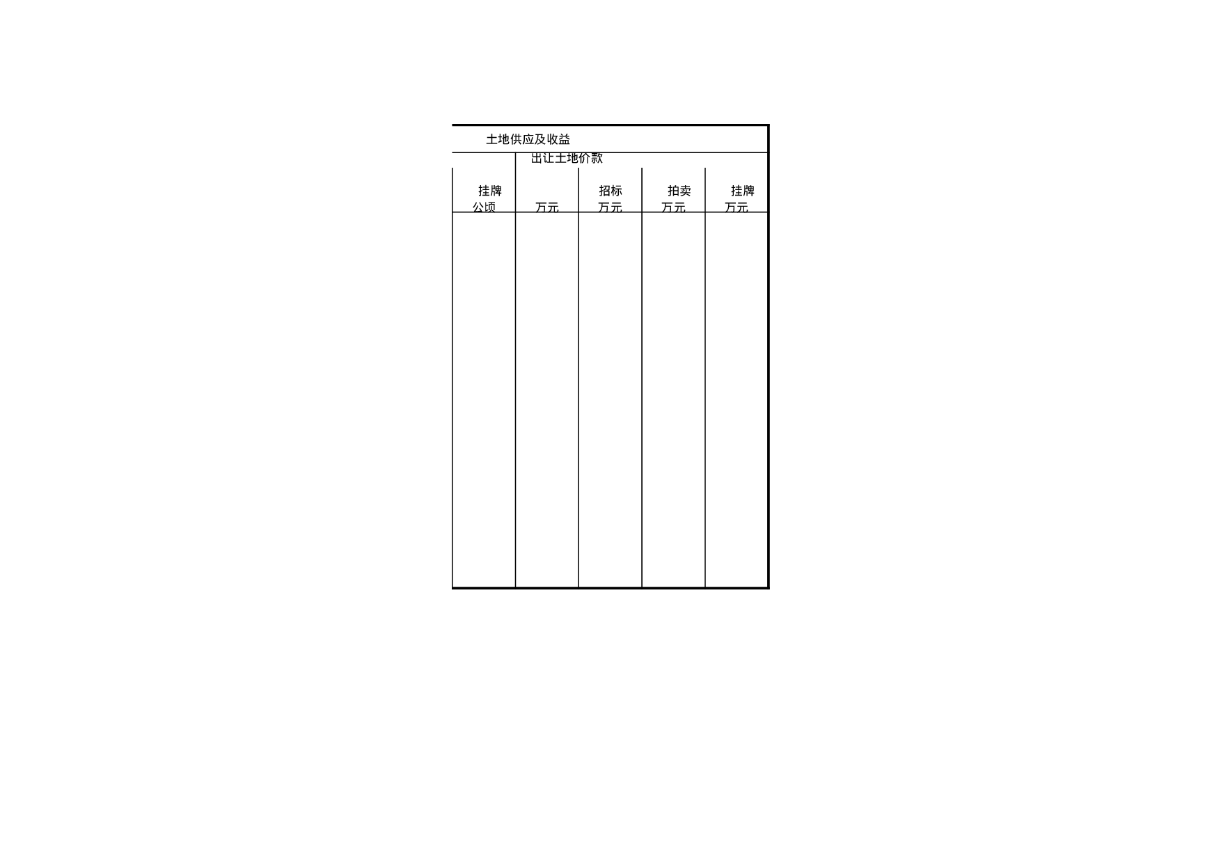 土地行政管理.xls 第2页