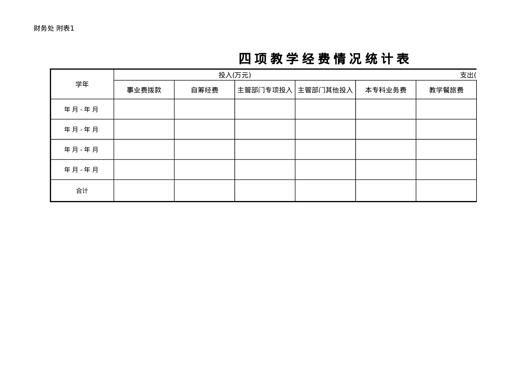 四项教学经费情况统计表.xls 第1页