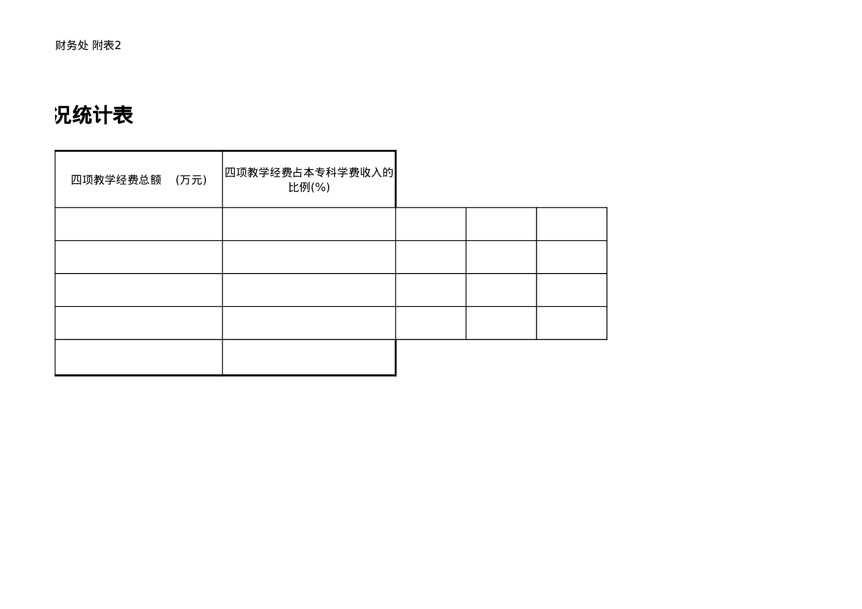 四项教学经费情况统计表.xls 第4页