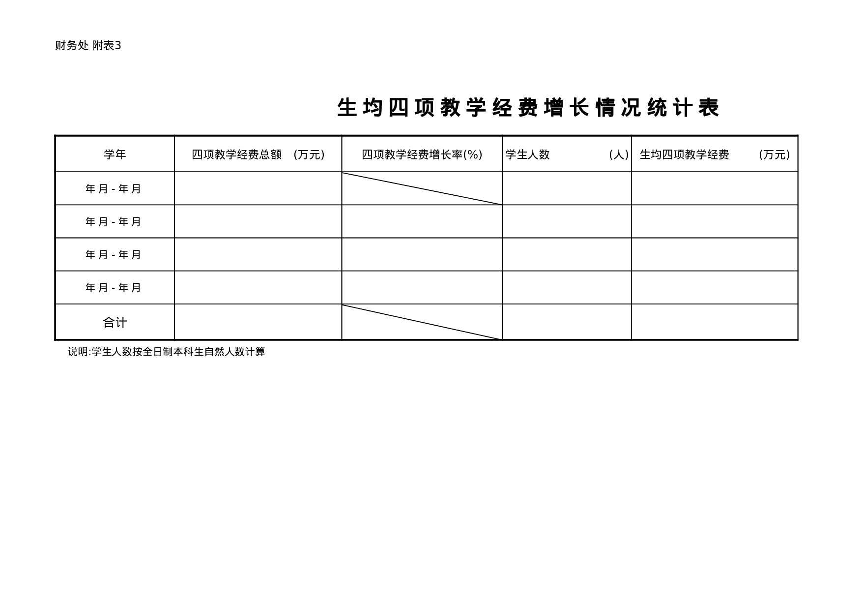 四项教学经费情况统计表.xls 第5页