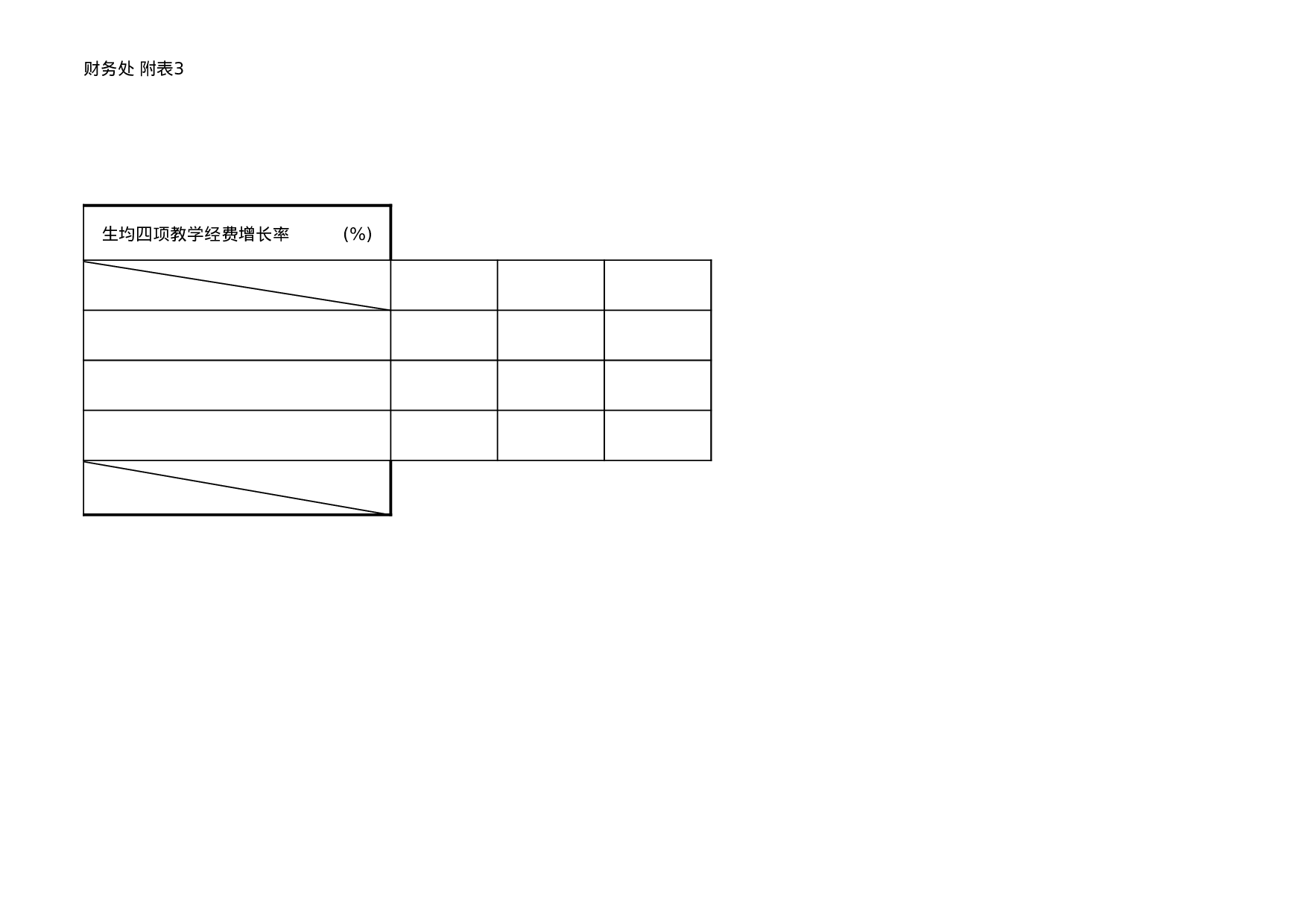 四项教学经费情况统计表.xls 第6页