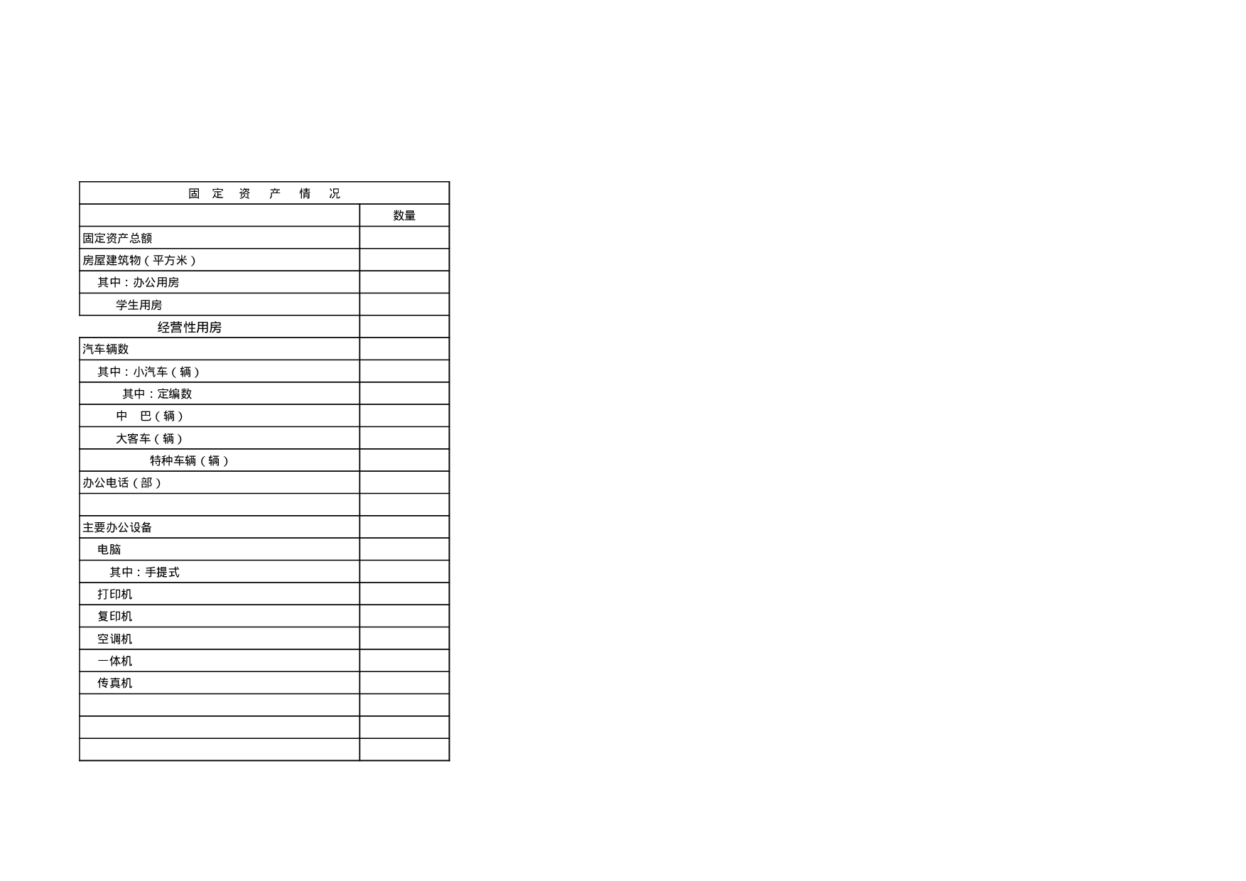 市直行政事业单位基本信息表.xls 第3页