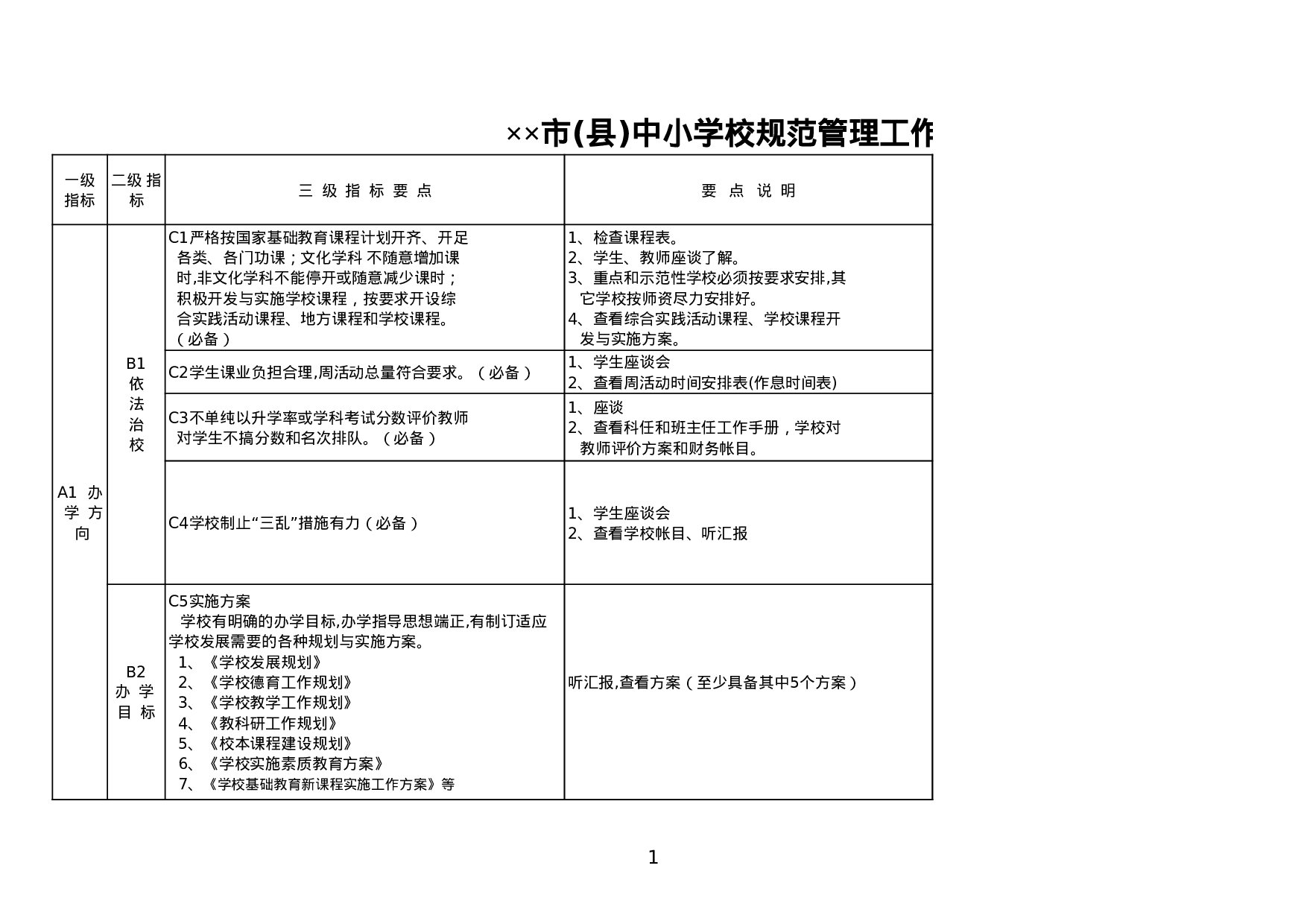 市(县)中小学校规范管理工作检查指标.xls 第1页