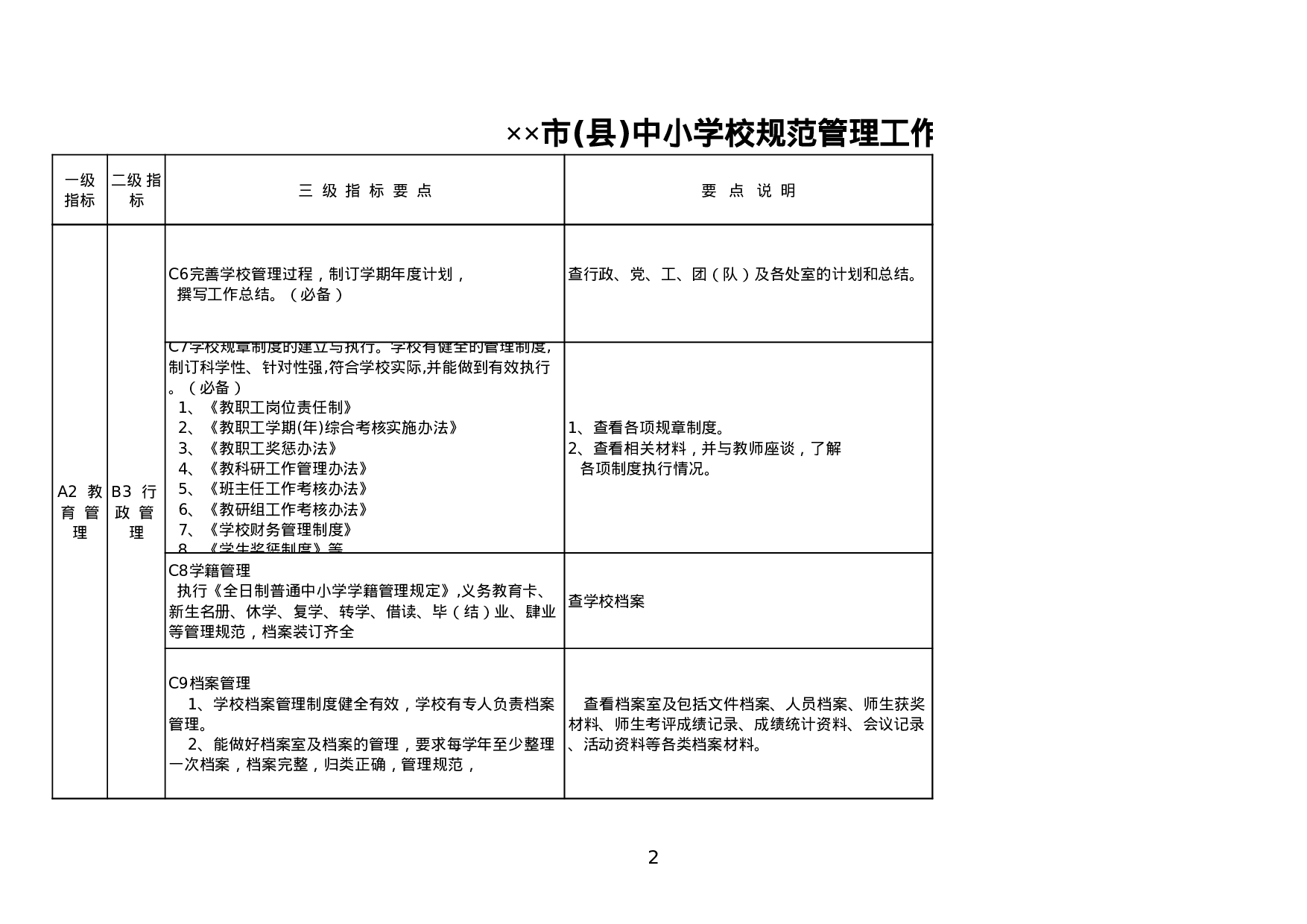 市(县)中小学校规范管理工作检查指标.xls 第2页