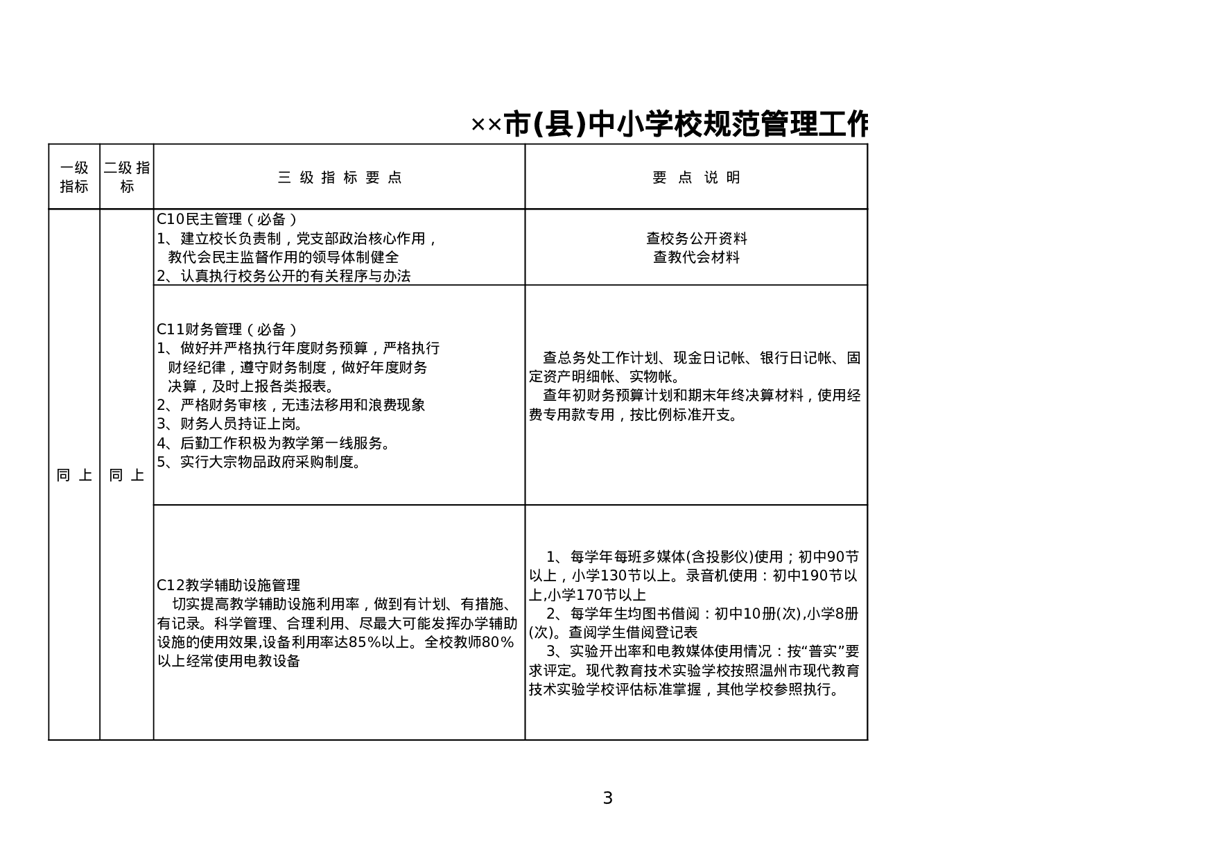 市(县)中小学校规范管理工作检查指标.xls 第3页